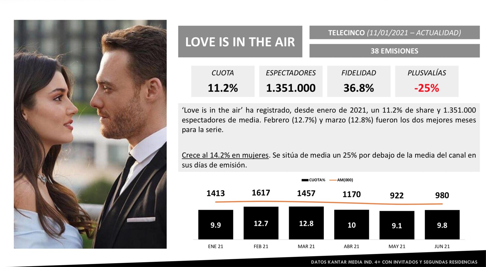 Análisis 'Love is in the air'