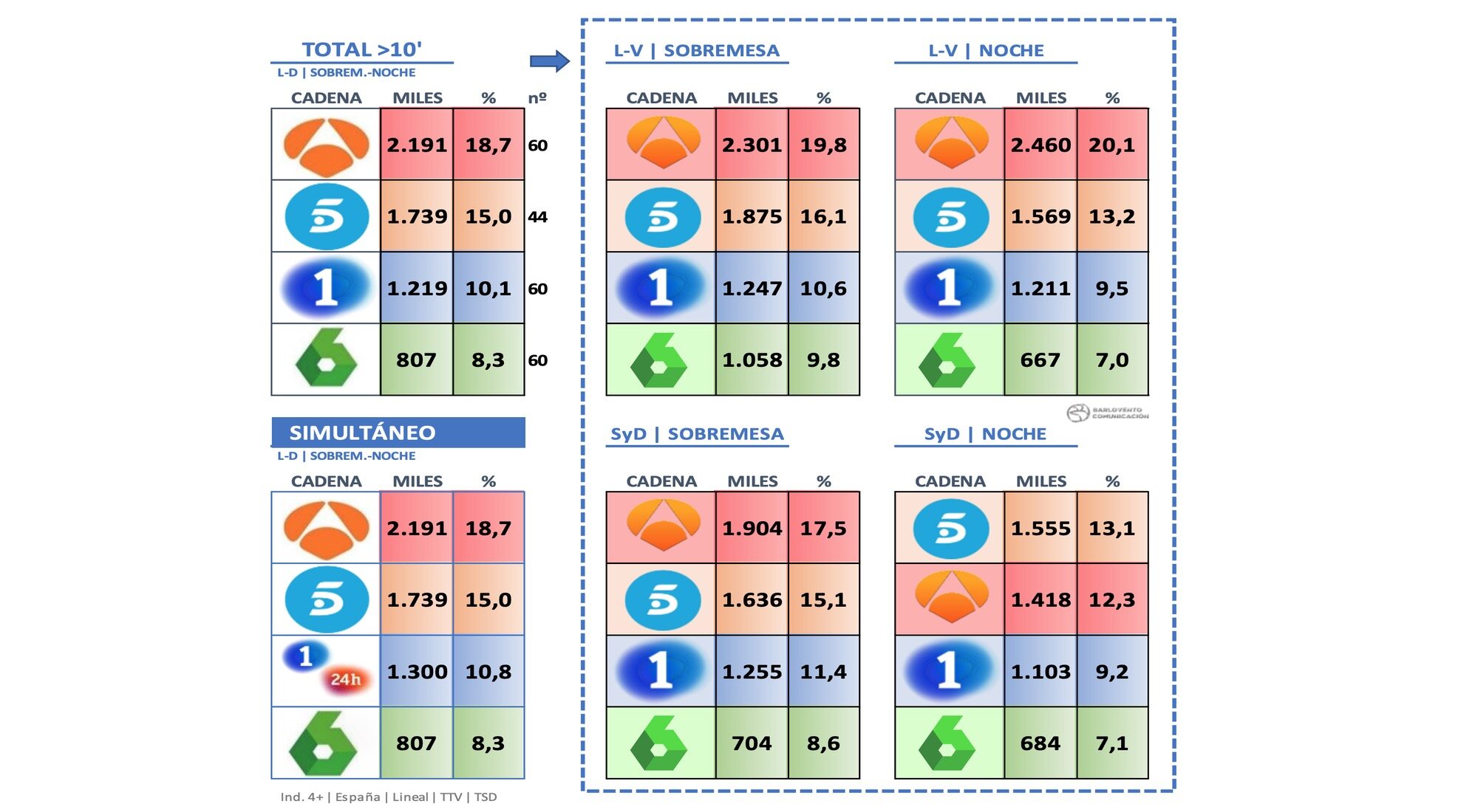 Datos de informativos del mes de junio de 2021