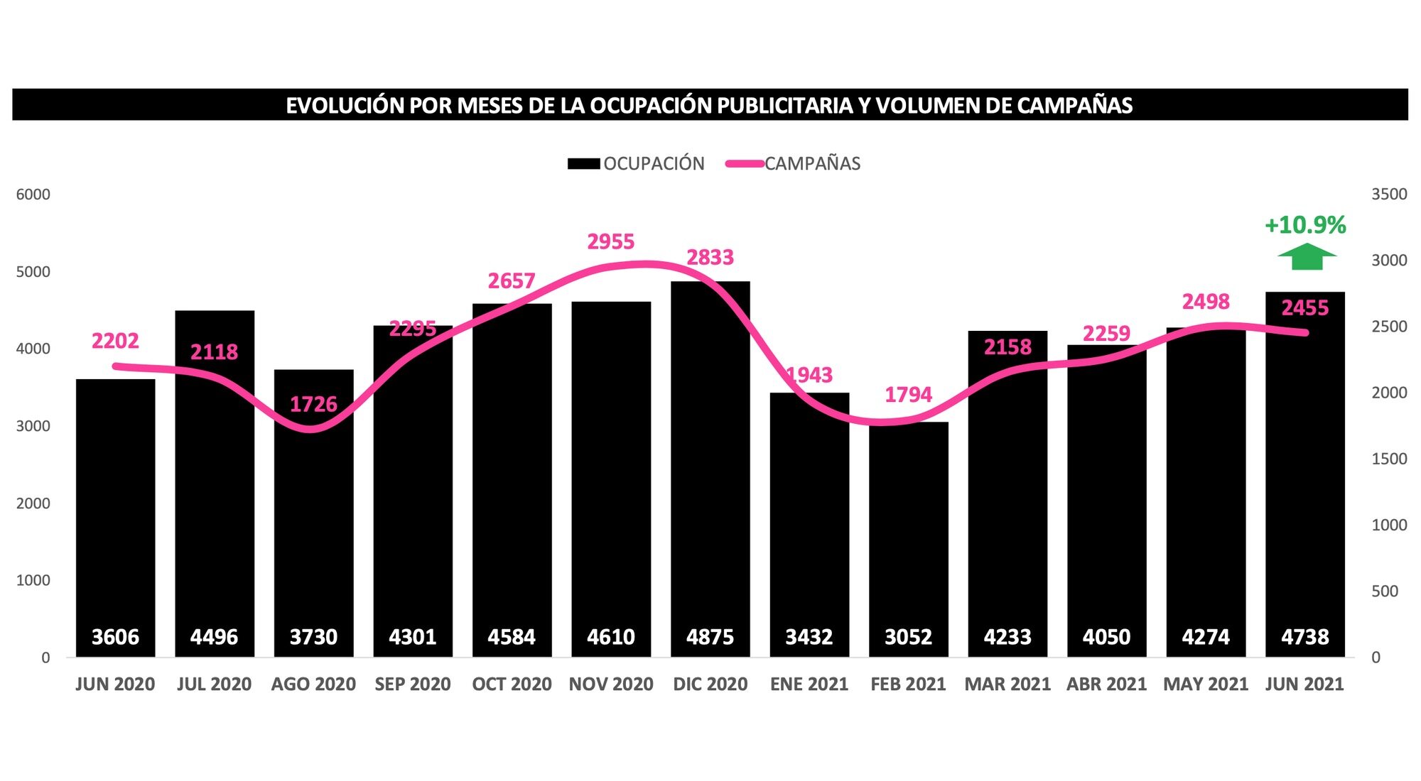 Evolución de la publicidad en televisión