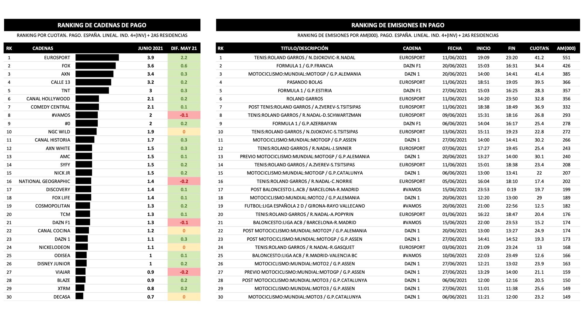 Cadenas de pago y emisiones más vistas