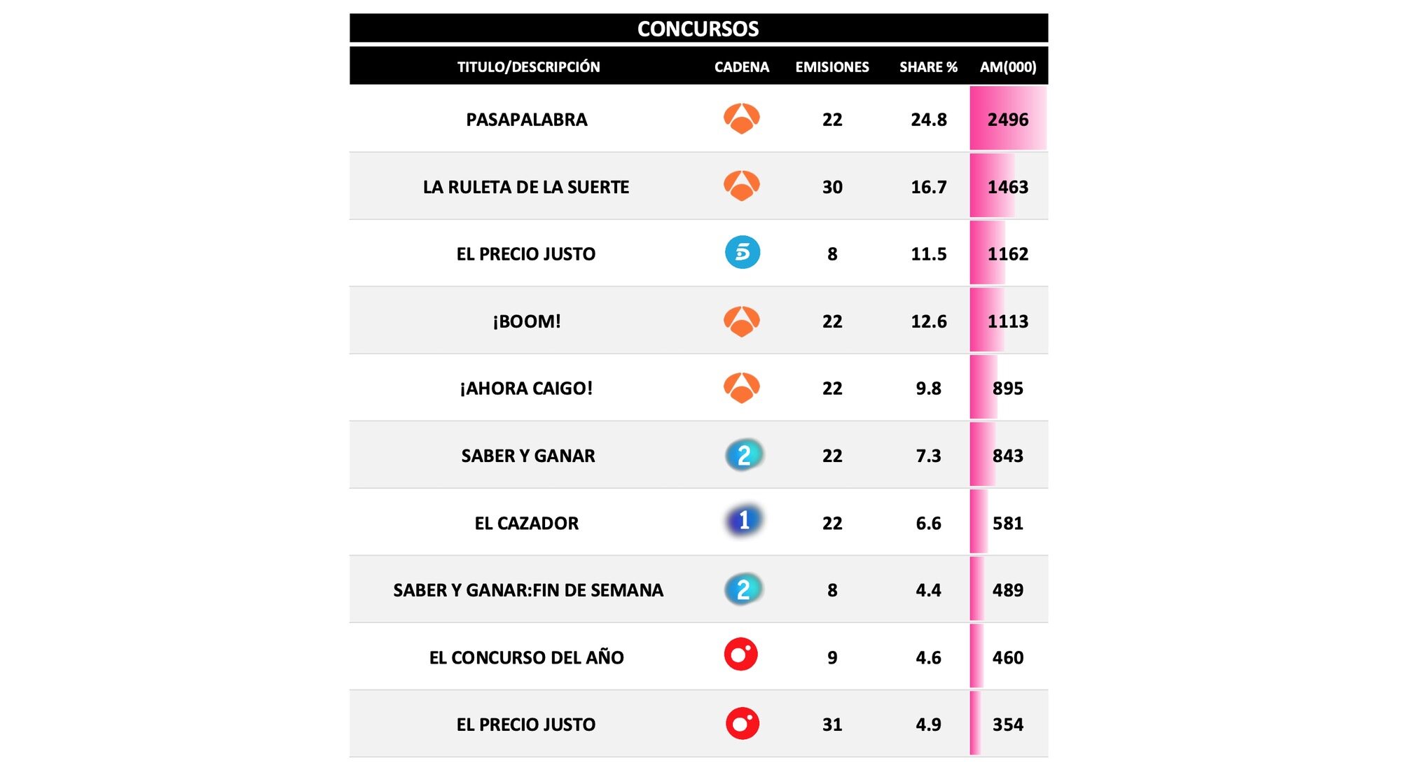 Concursos más vistos