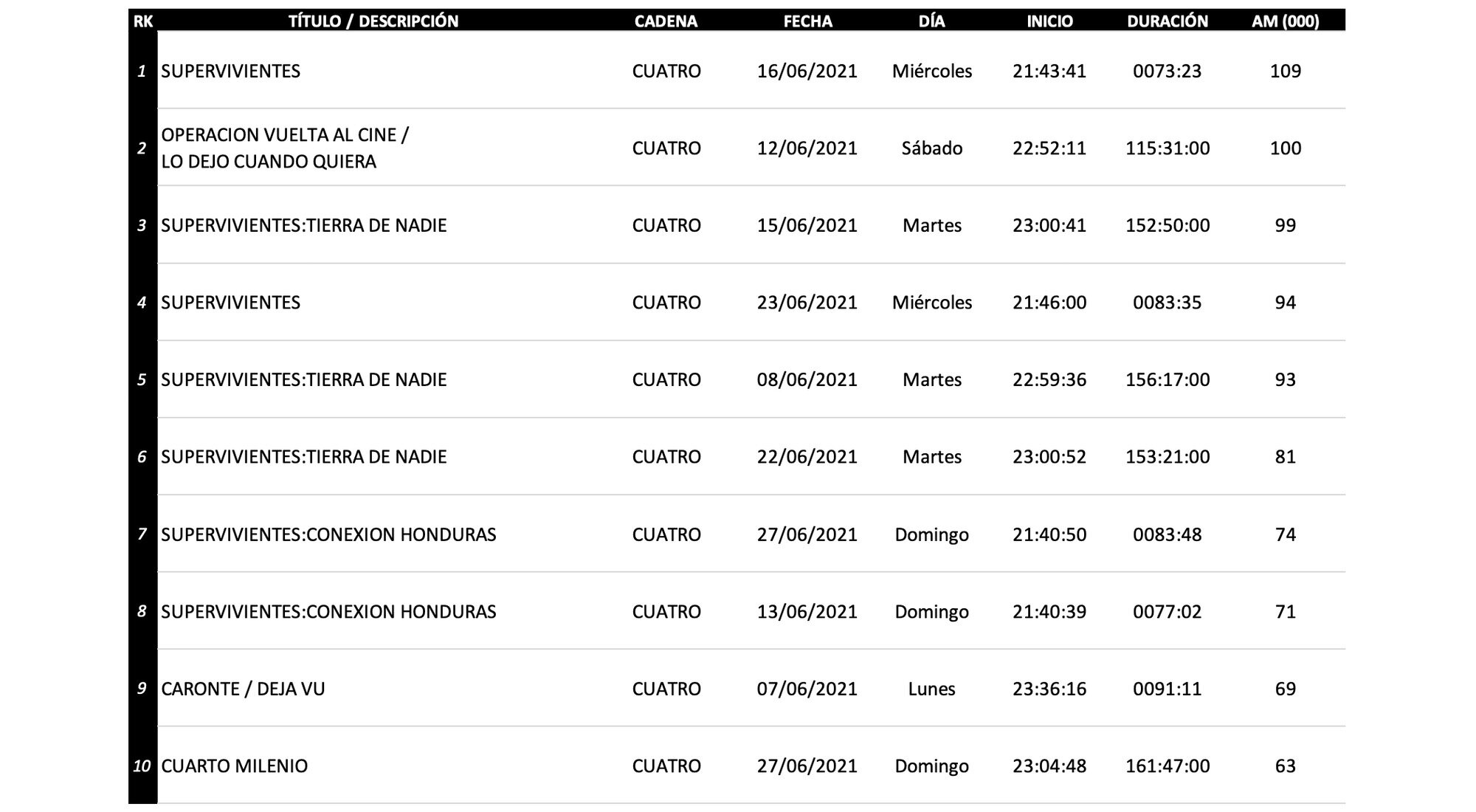 Lo más visto en diferido en laSexta