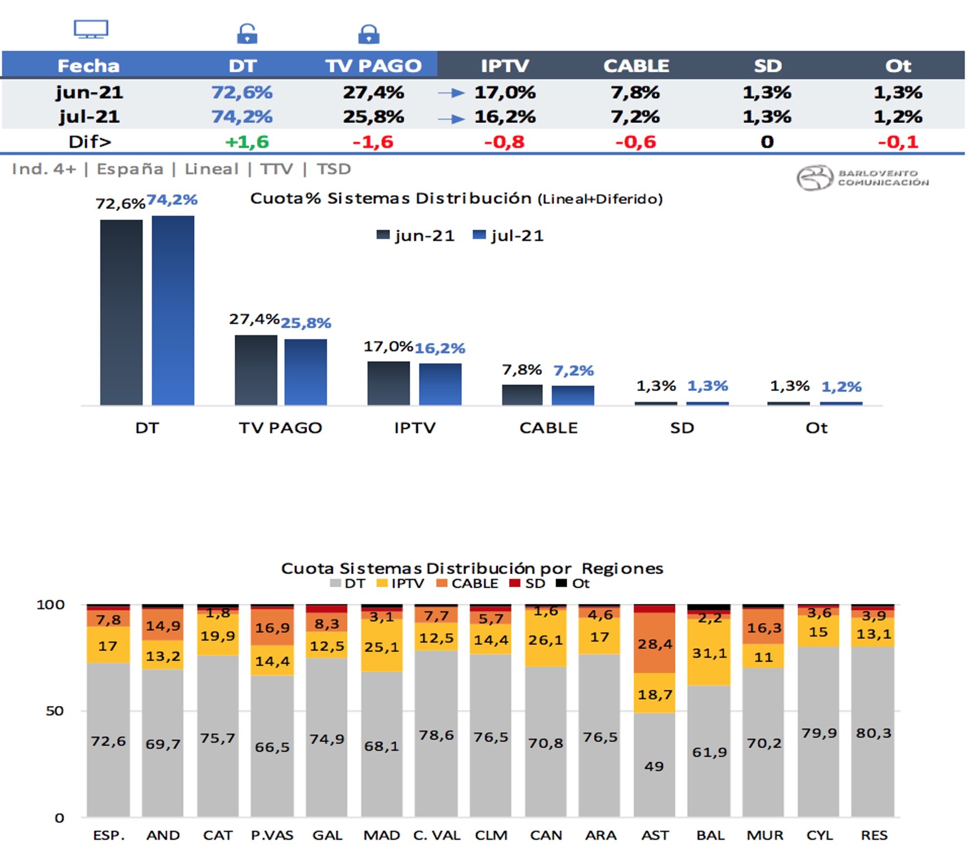 Sistemas de distribución