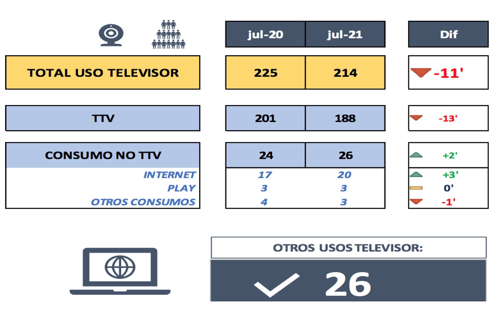 Otros usos del televisor