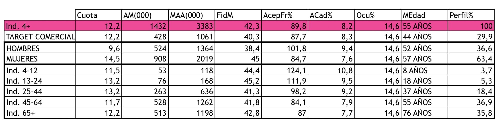 Detalles de los targets de 'Alta tensión, sus tres primeras semanas de emisión
