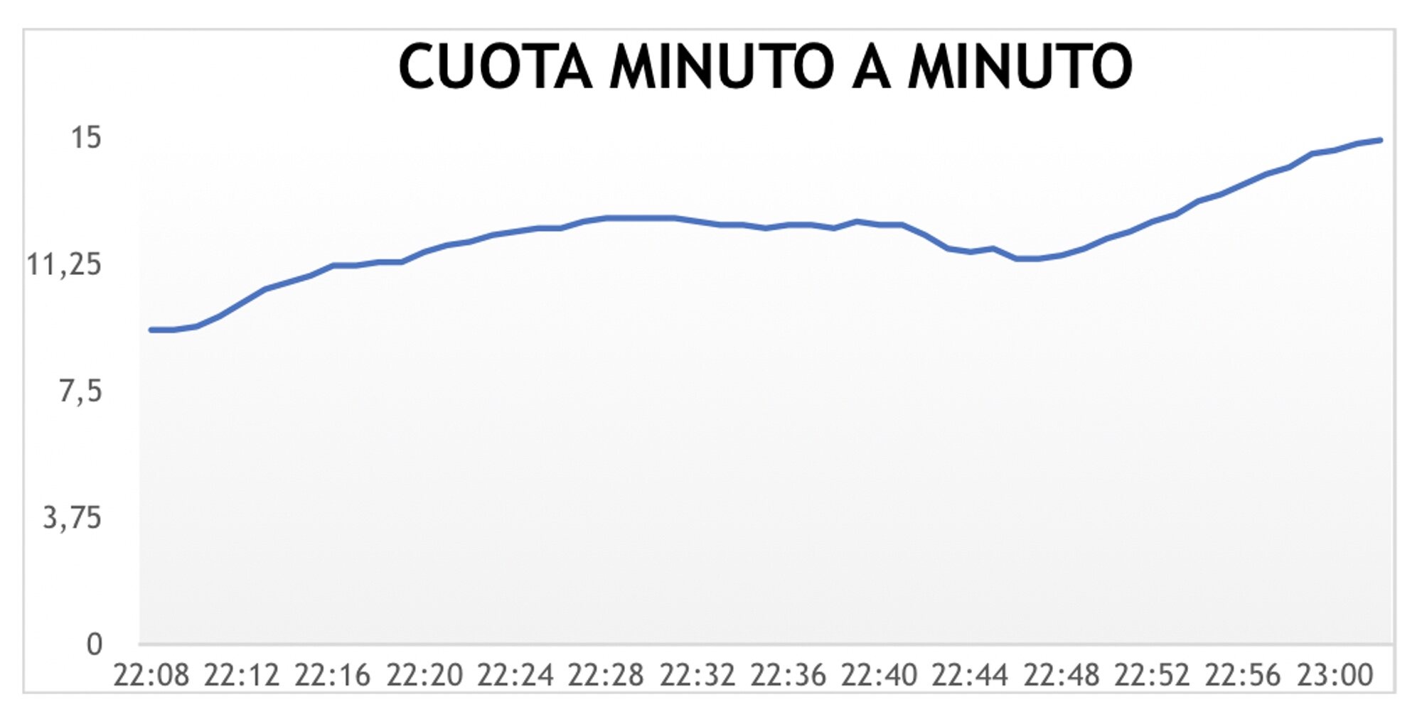 Curva media de las emisiones de 'Alta tensión'