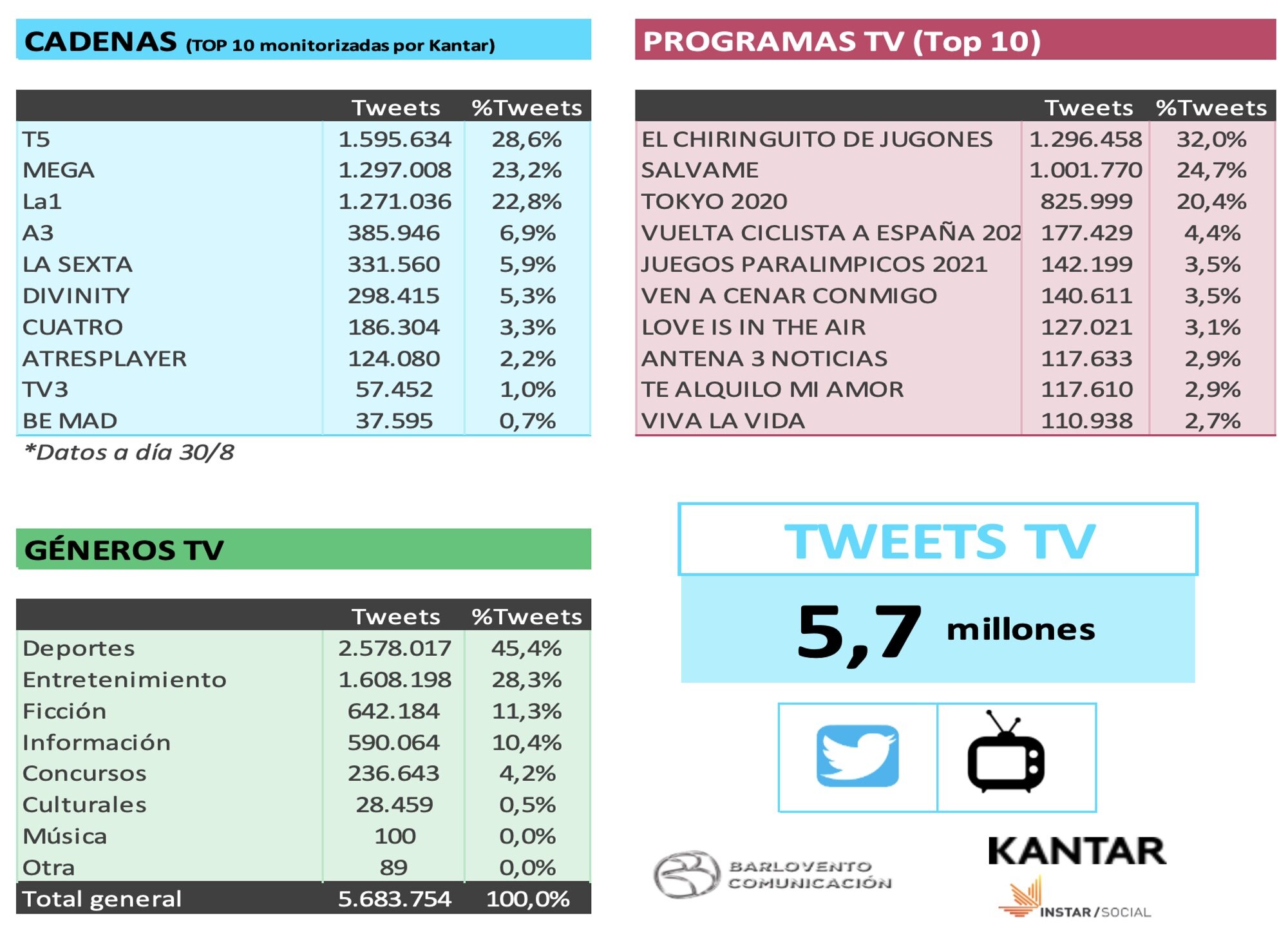Audiencia social