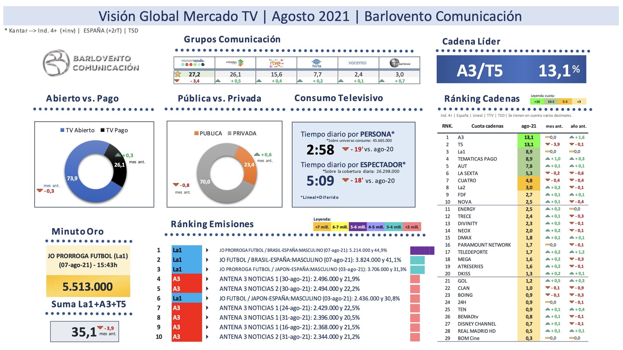Visión global agosto 2021