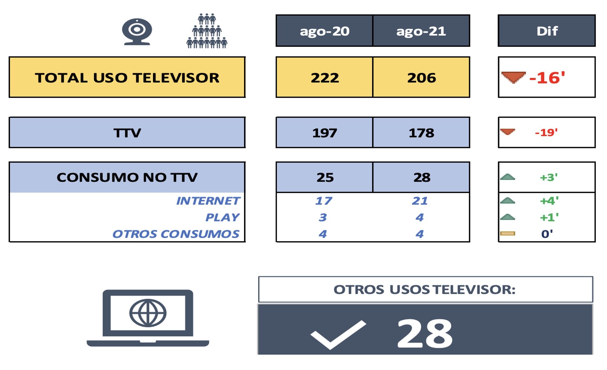 Otros usos del televisor