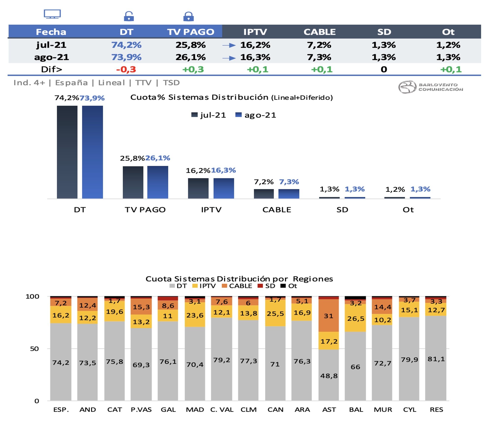 Sistemas de distribución