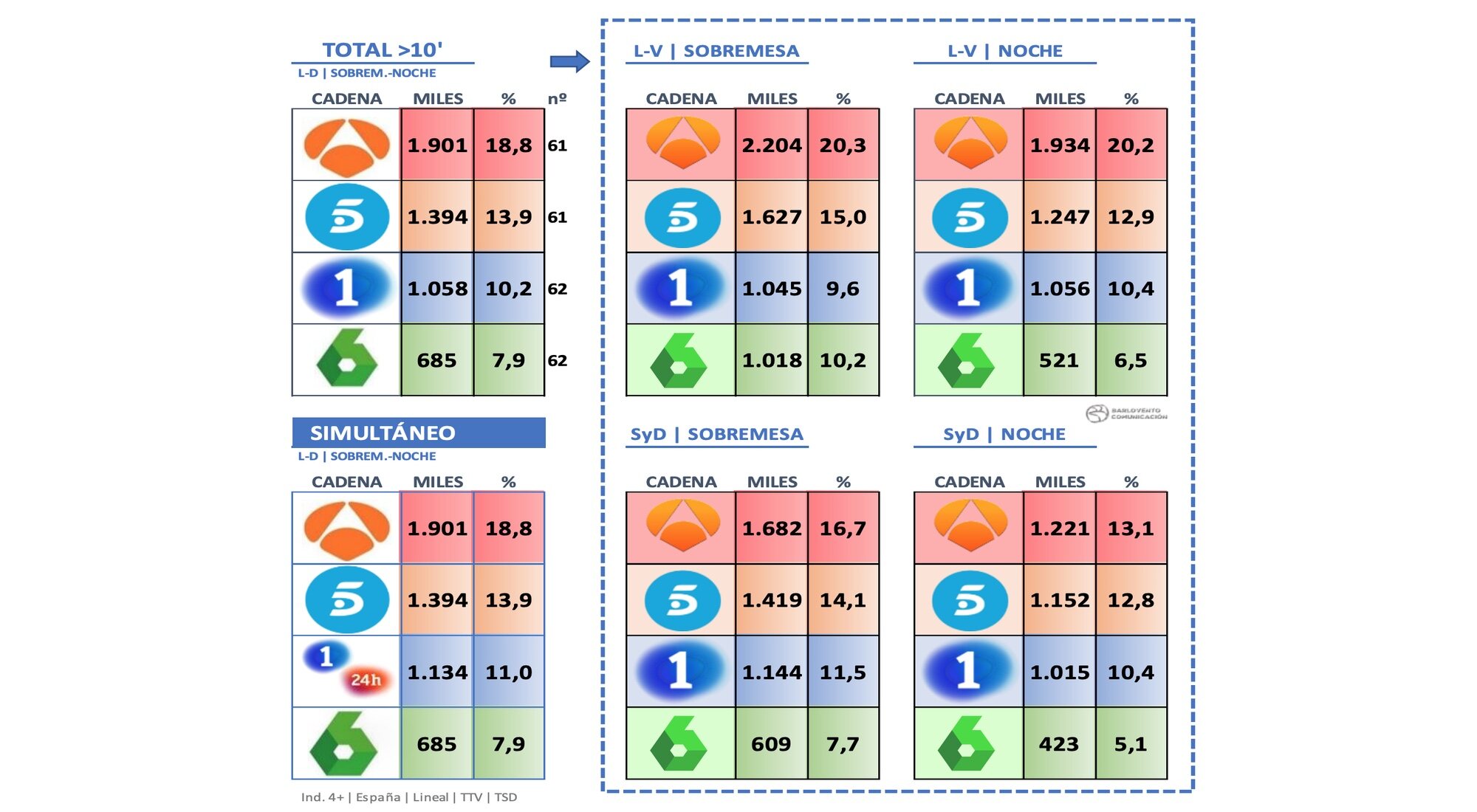 Datos de informativos en agosto (2021)