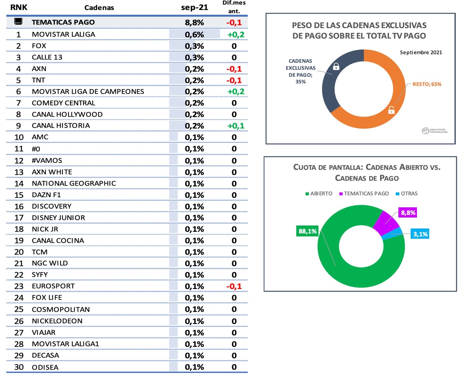Temáticas de pago en septiembre de 2021