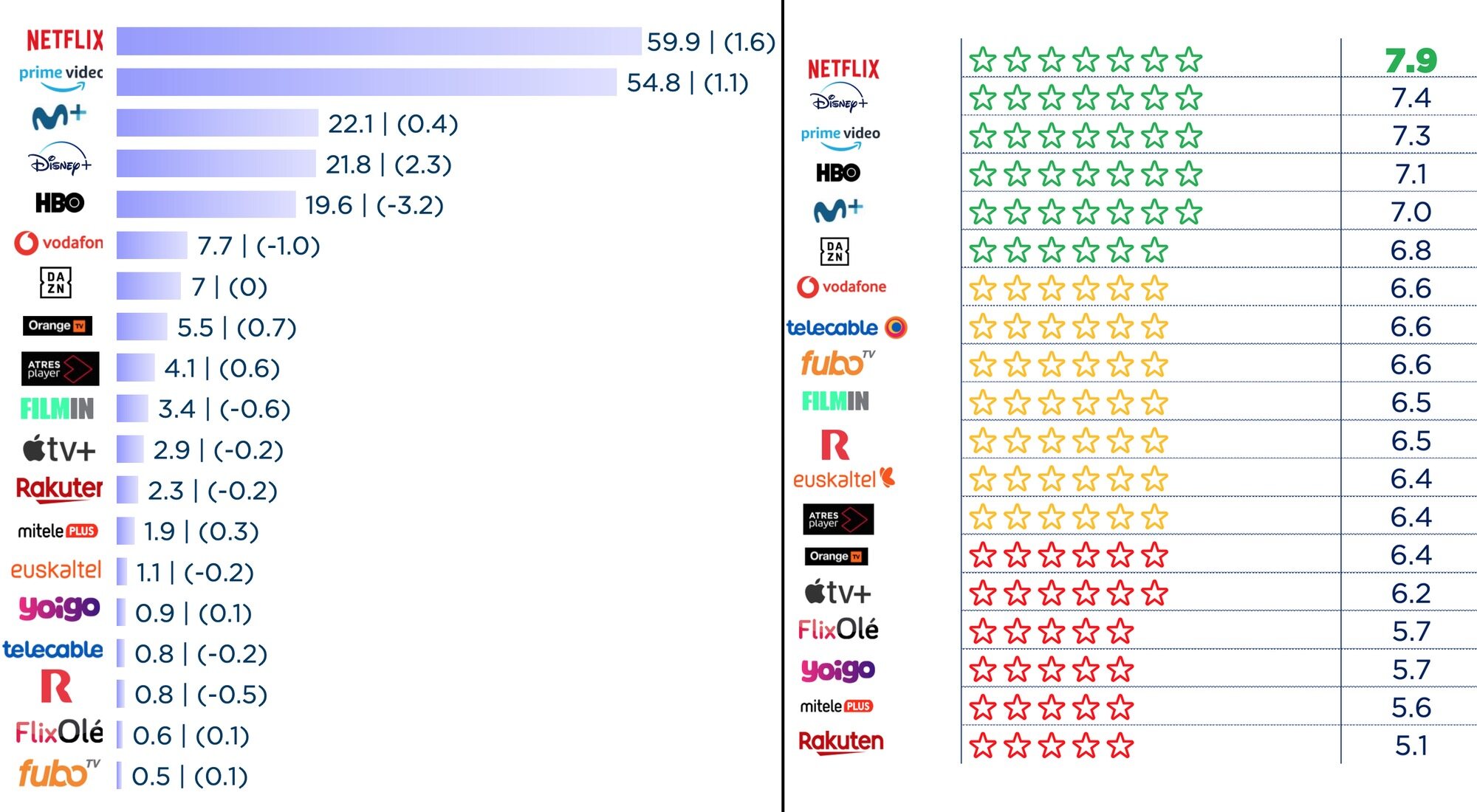 Porcentaje de acceso poblacional (izquierda) y valoración de los usuarios (derecha)