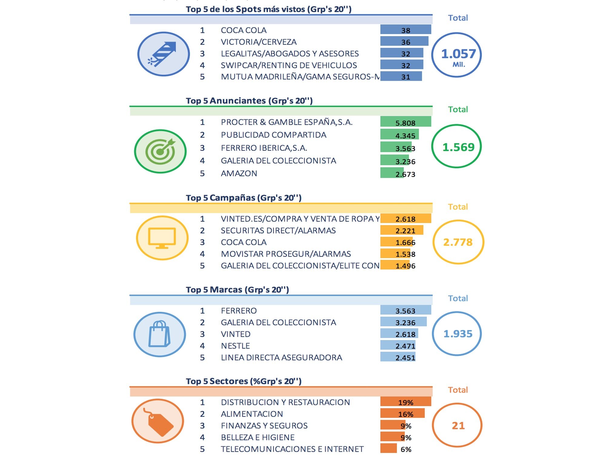 Apuntes de publicidad