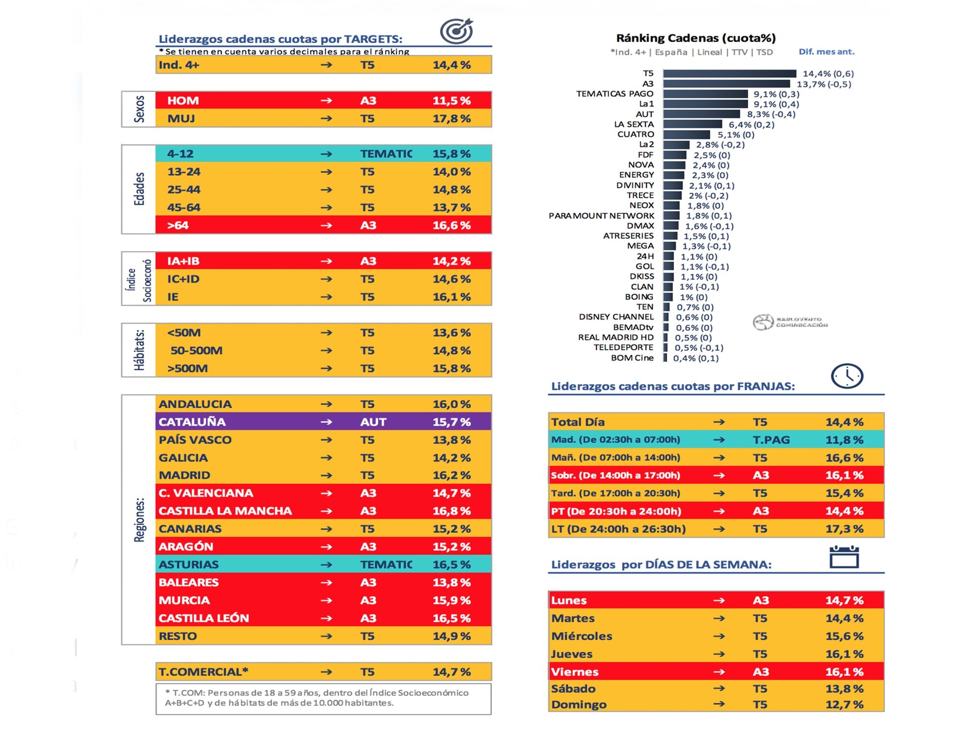 Ranking de cadenas en abiert