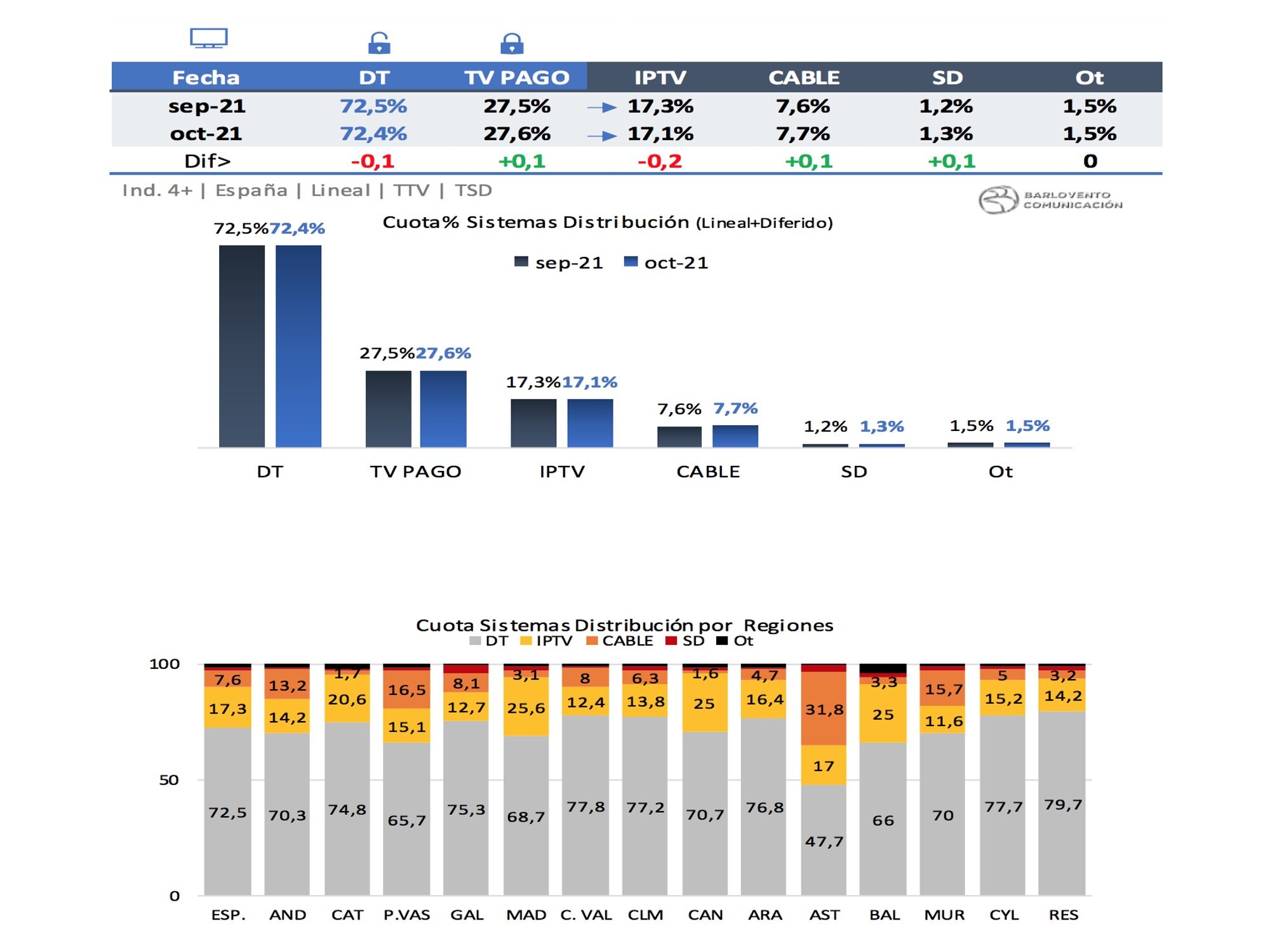 Sistemas de distribución