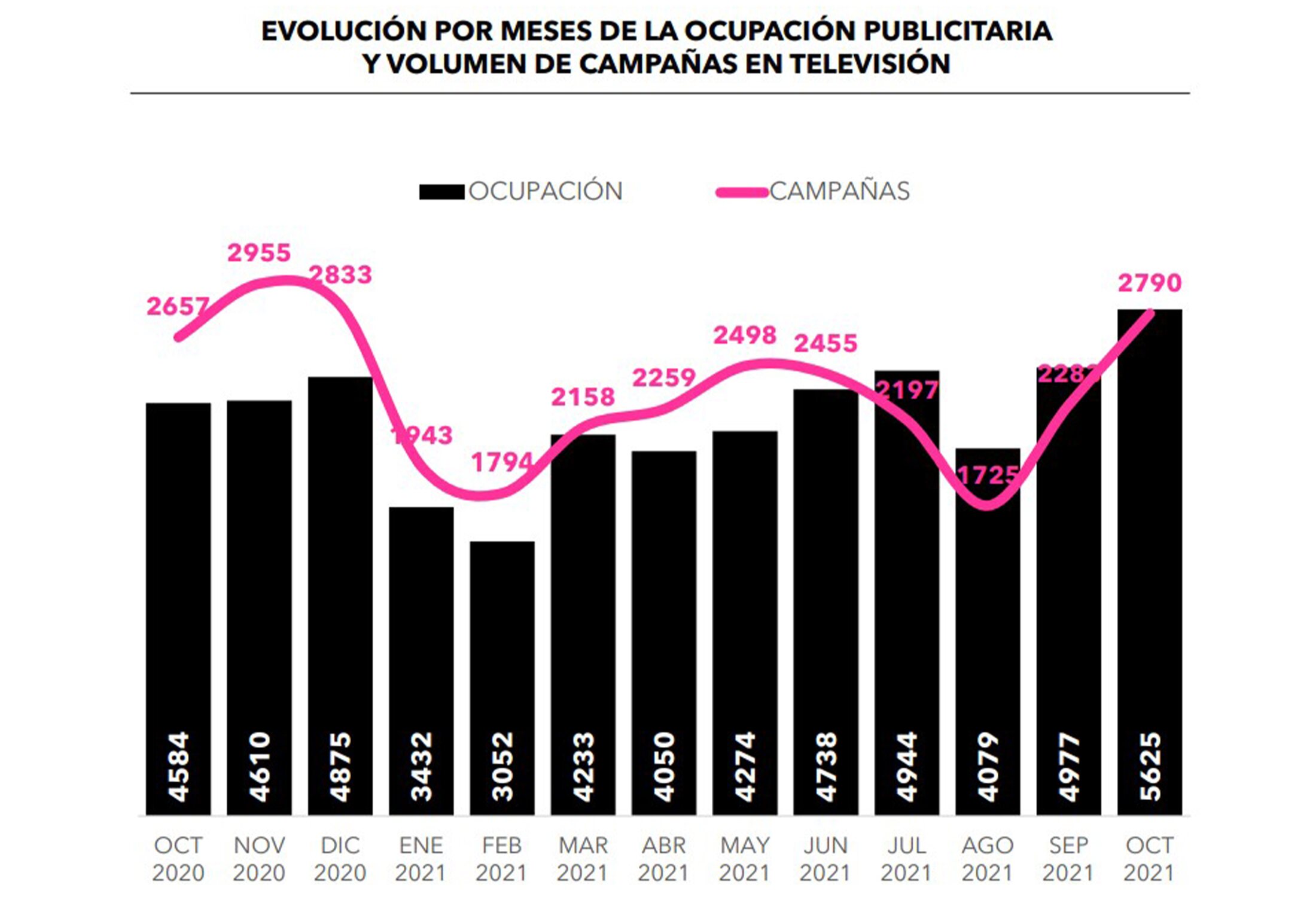 Evolución de la publicidad en televisión