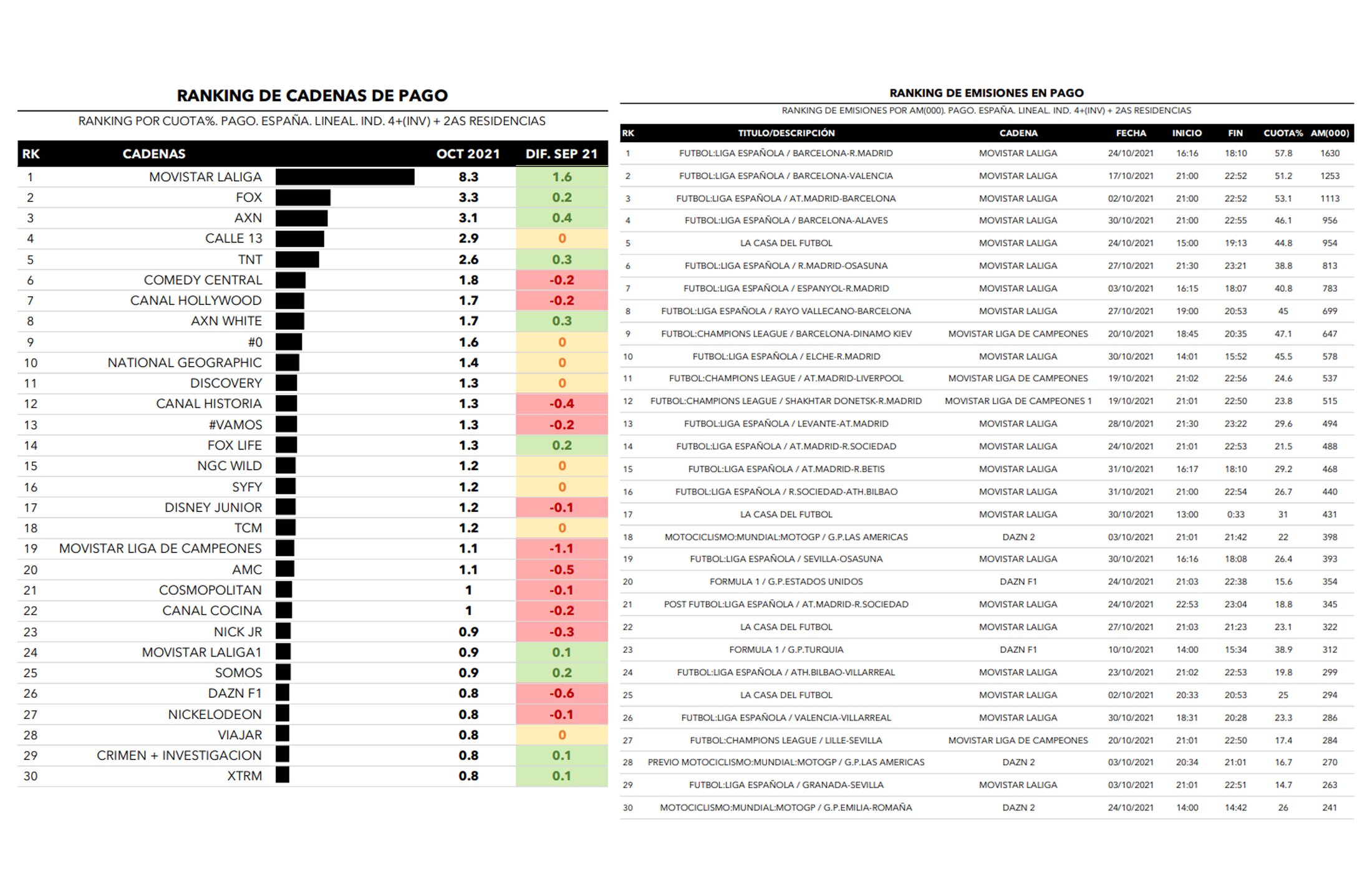Cadenas de pago y emisiones más vistas
