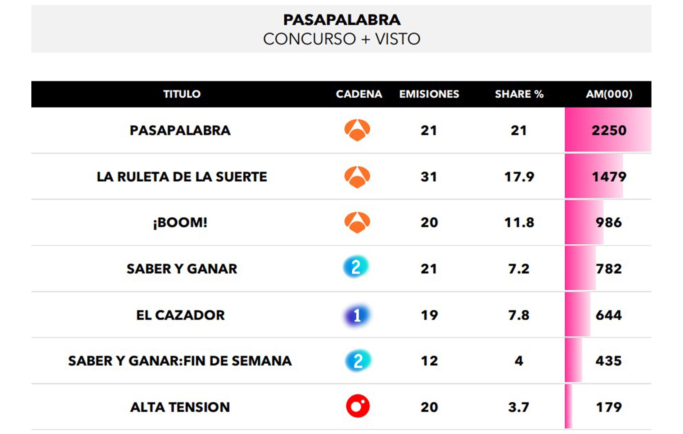 Concursos más vistos