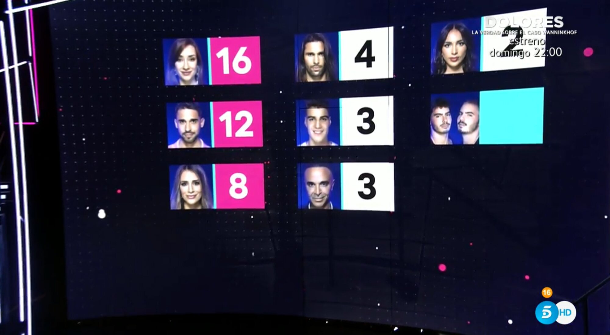 El reparto de puntos tras las nominaciones de la Gala 10 de 'Secret Story'