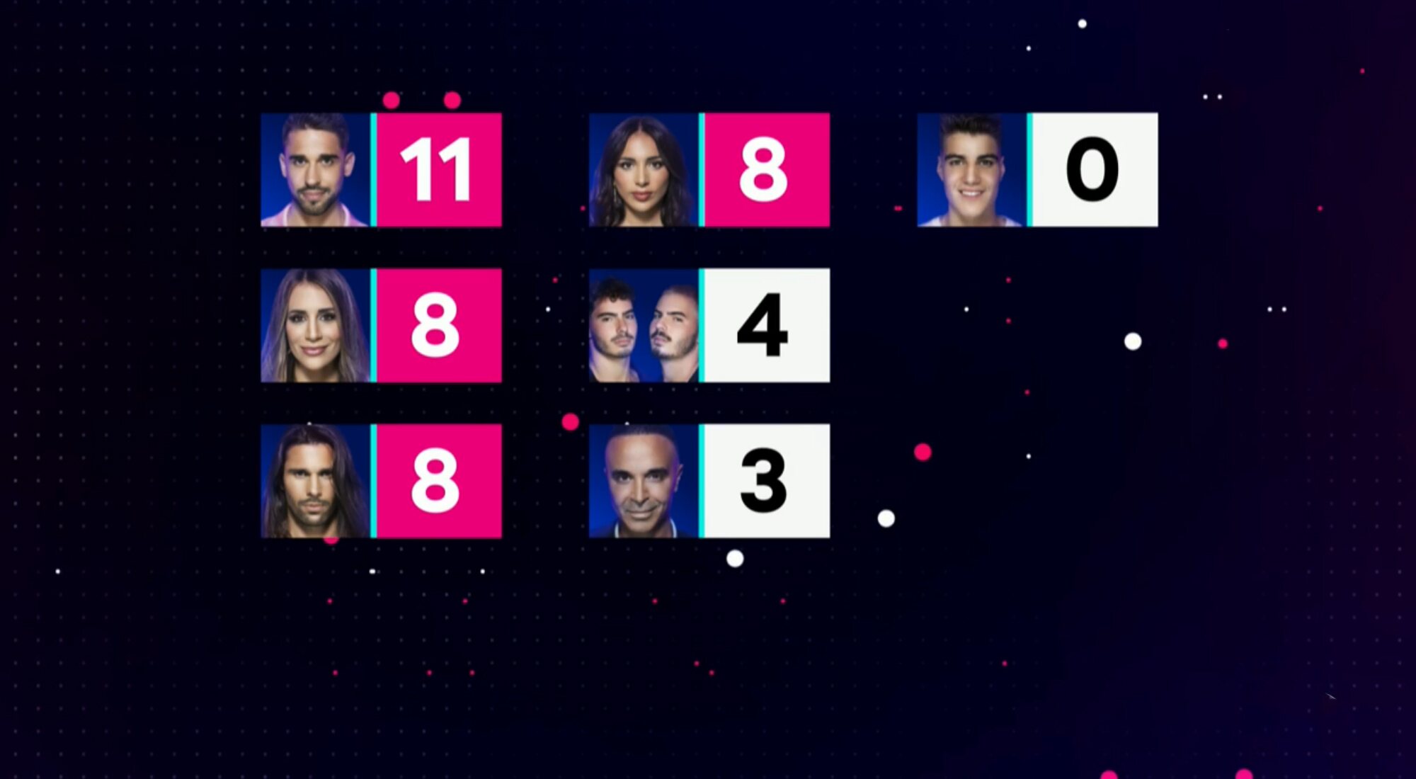 El reparto de puntos en las nominaciones de la Gala 11 de 'Secret Story'