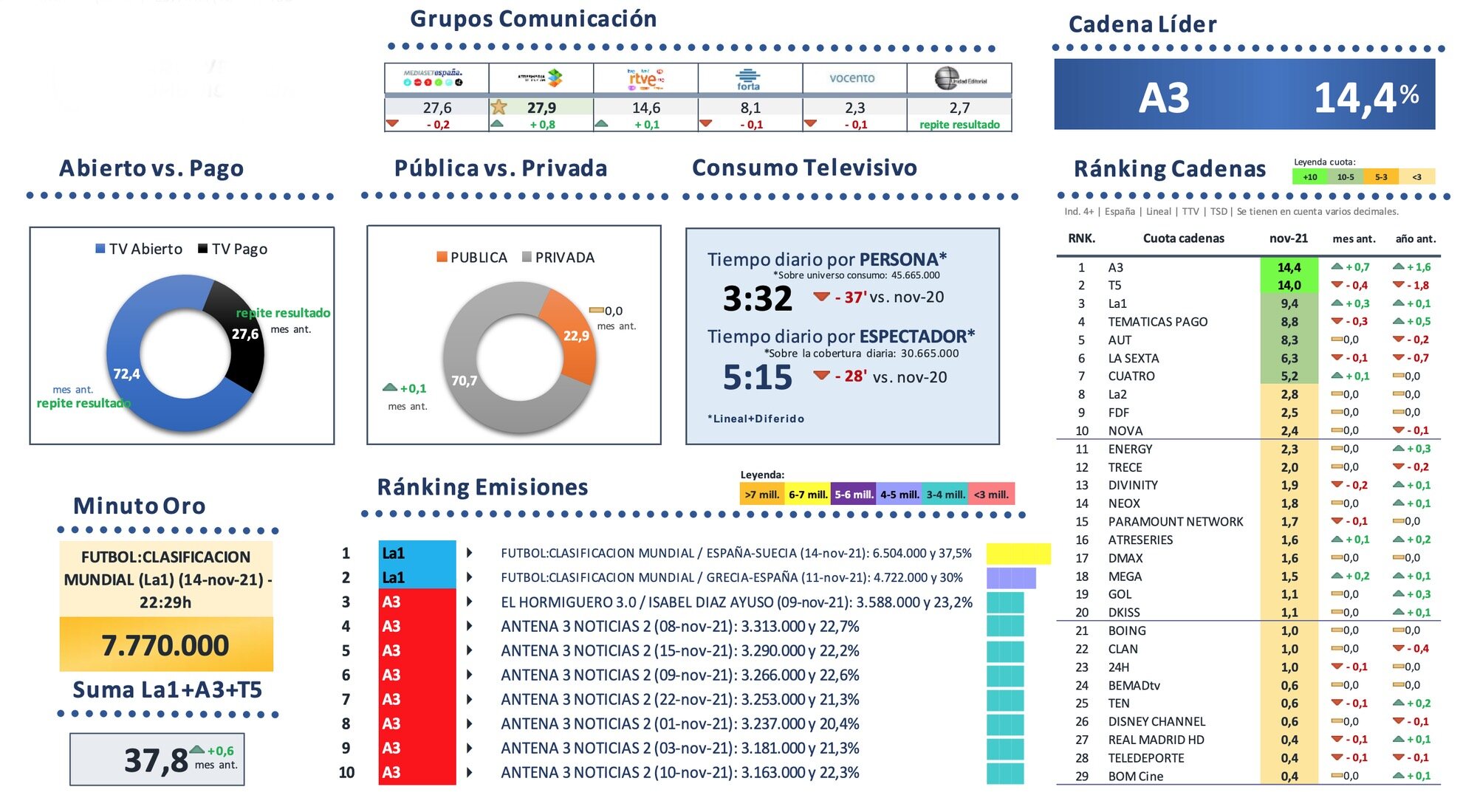 Visión global del mercado televisivo