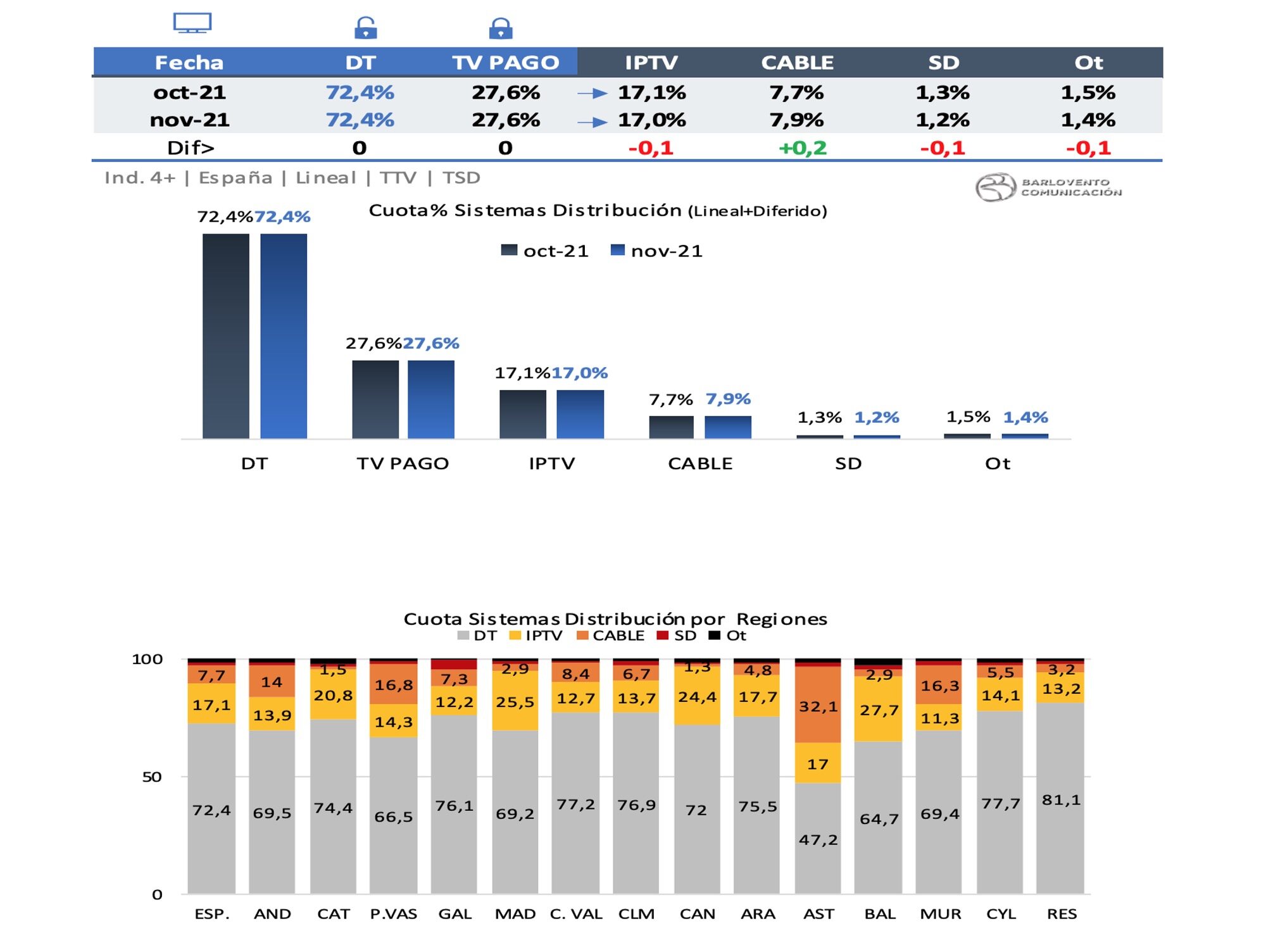 Sistemas de distribución