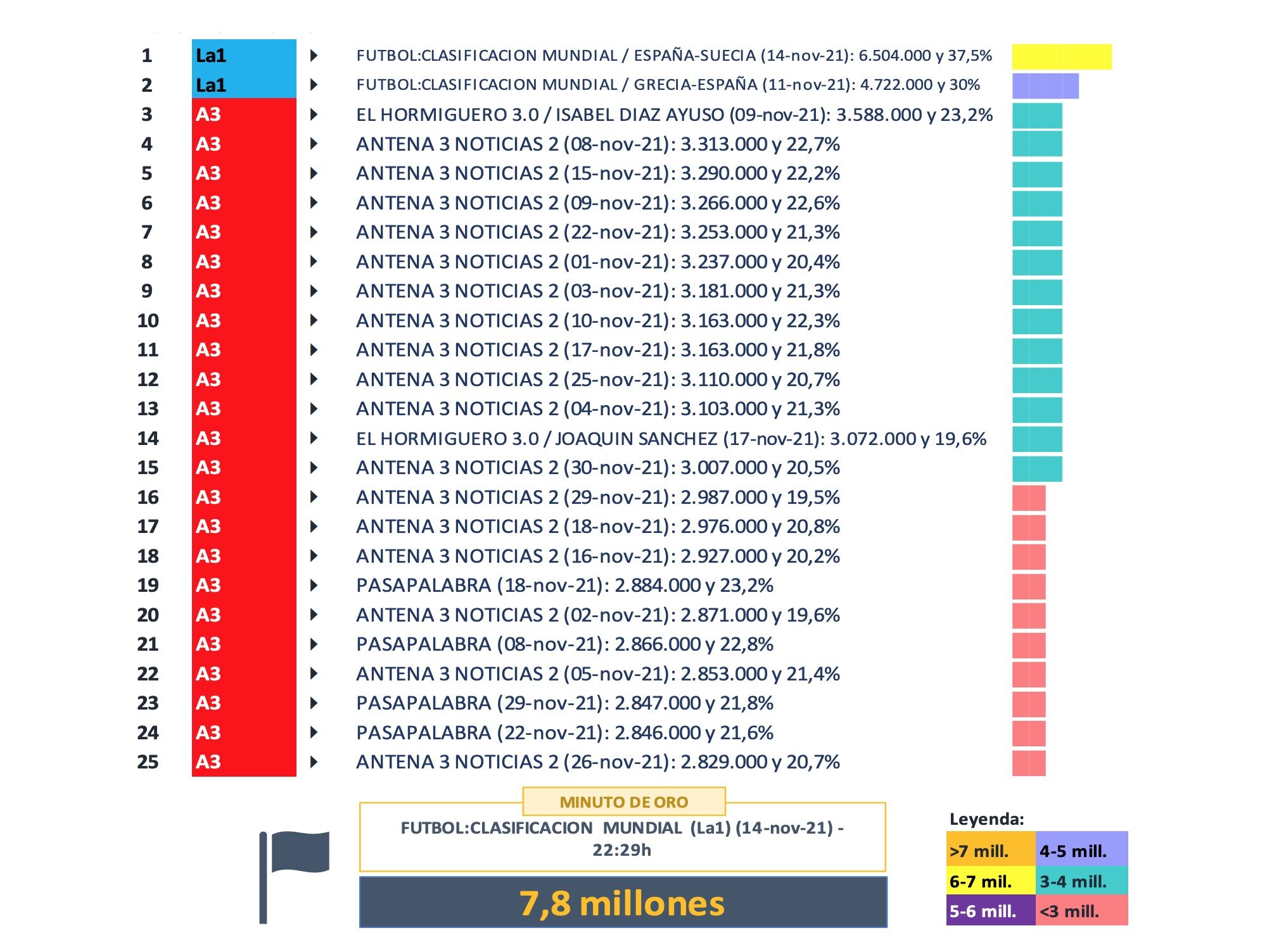 Emisiones más vistas