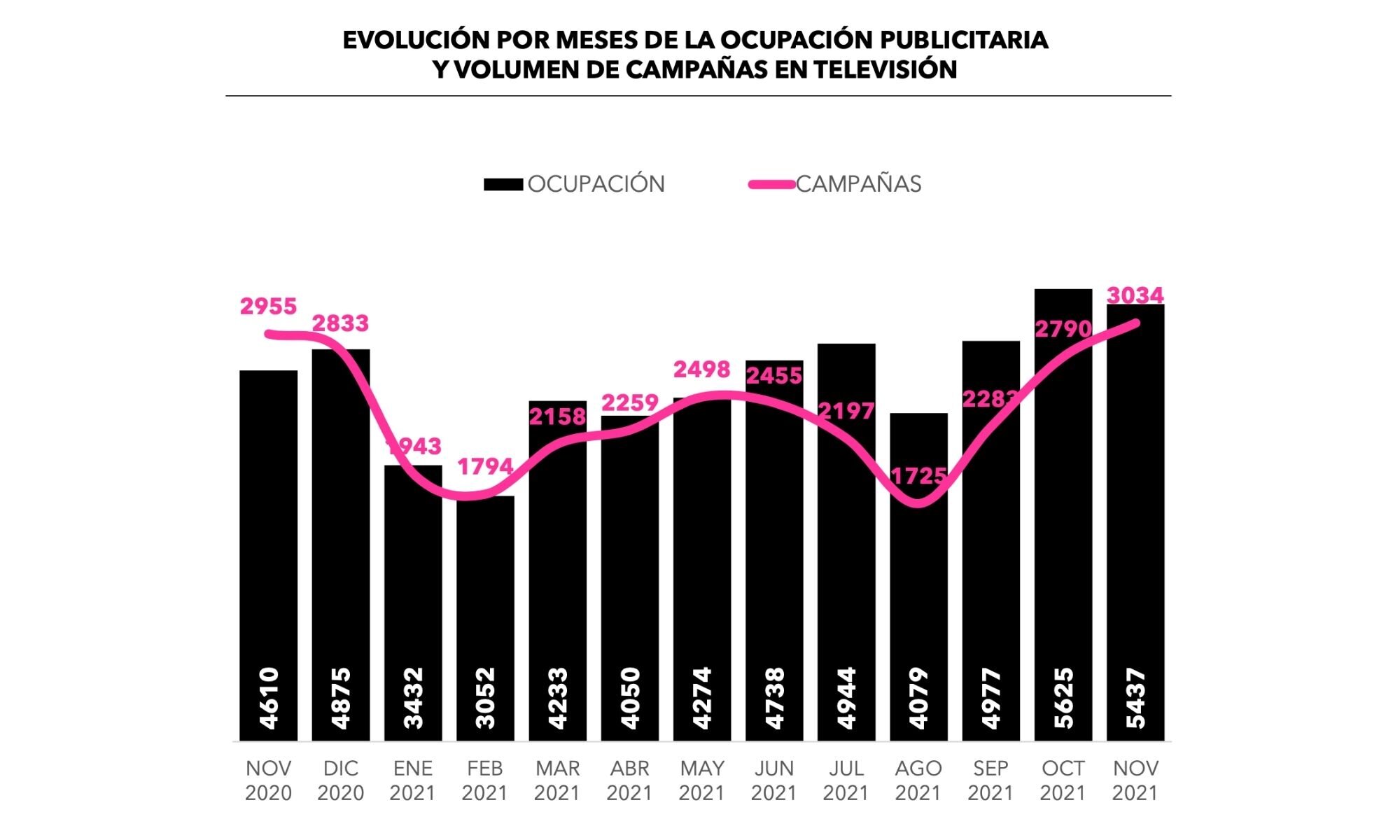 Evolución de la publicidad en televisión