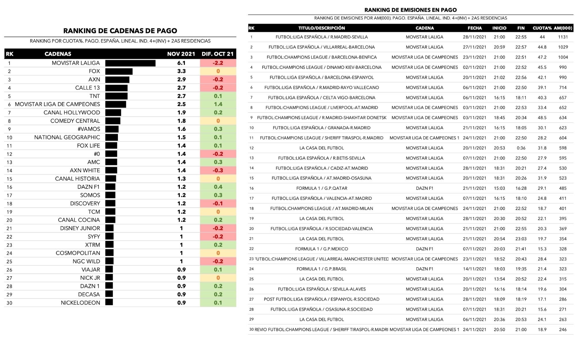 Cadenas de pago y emisiones más vistas