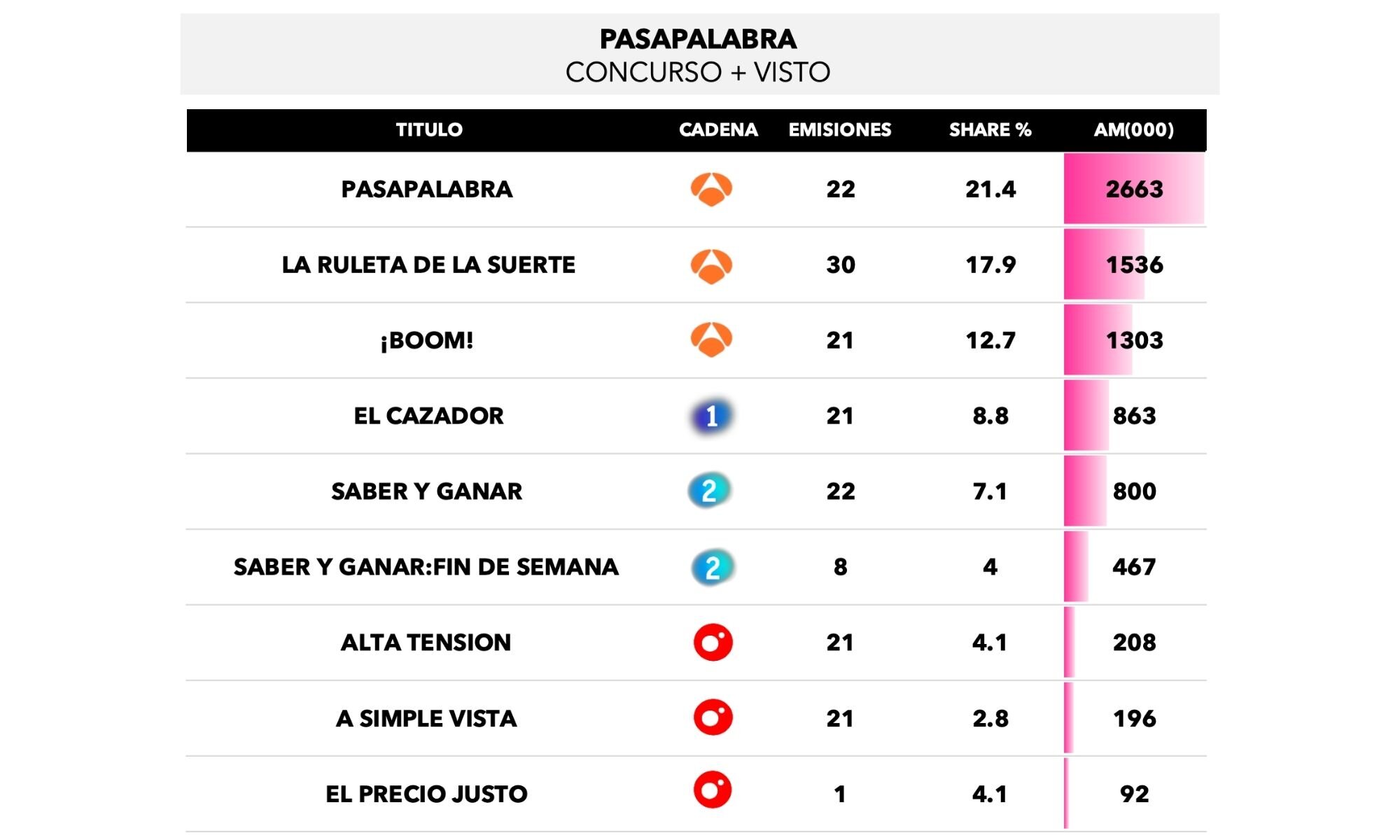Concursos más vistos
