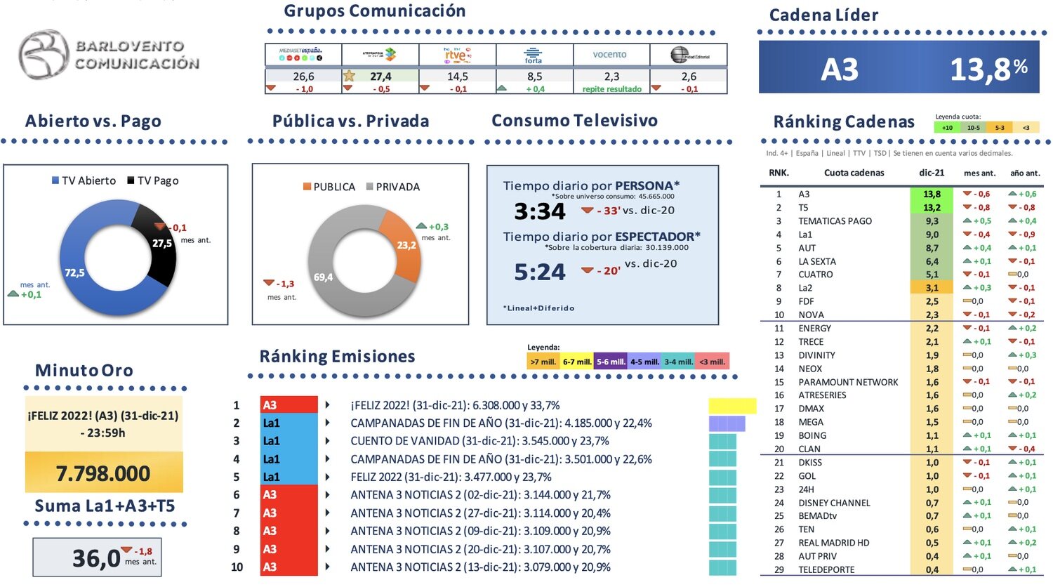 Visión global del mercado televisivo