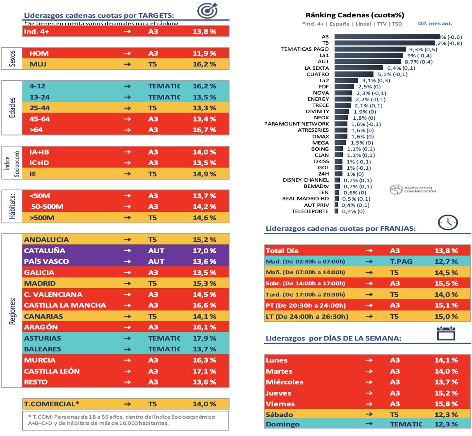 Ranking de cadenas en abierto