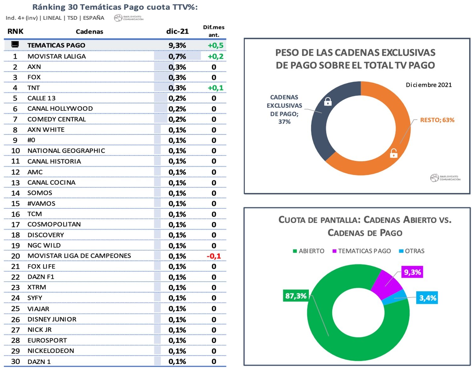Temáticas de pago