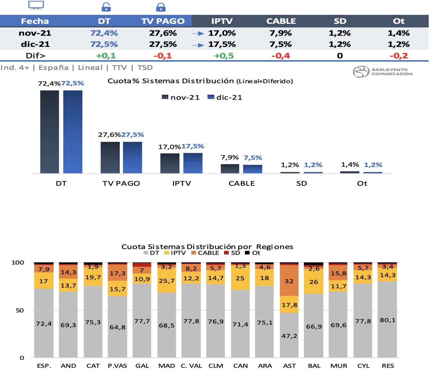 Sistemas de distribución