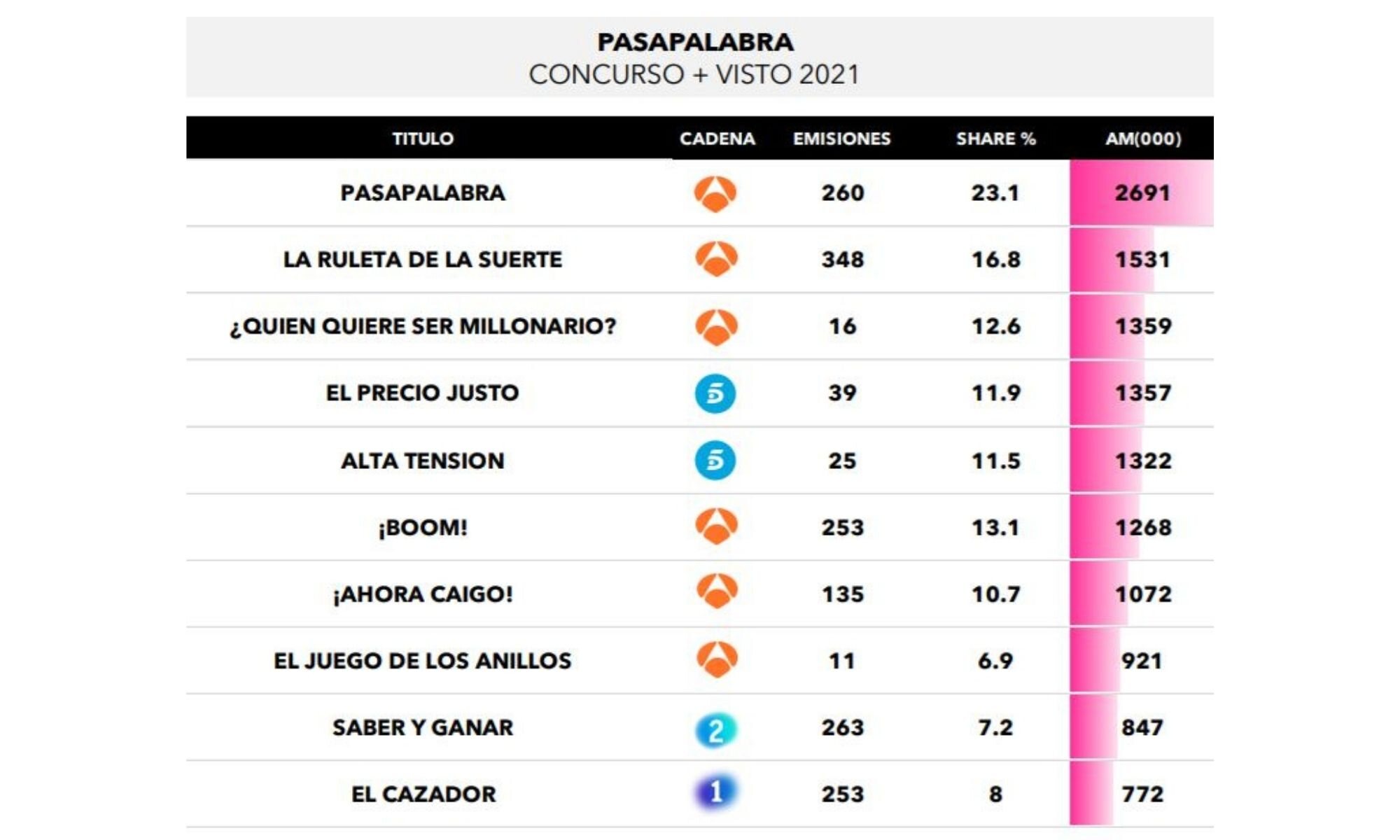 Concursos más vistos