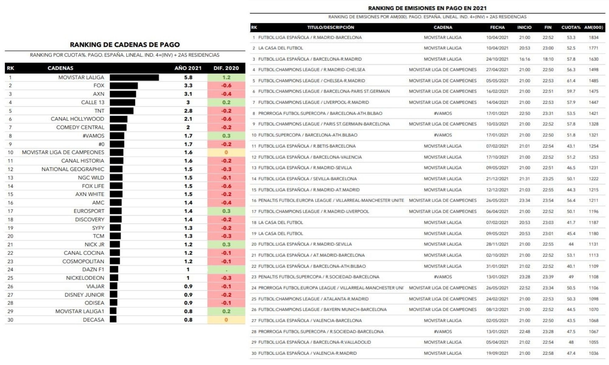 Cadenas de pago y emisiones más vistas