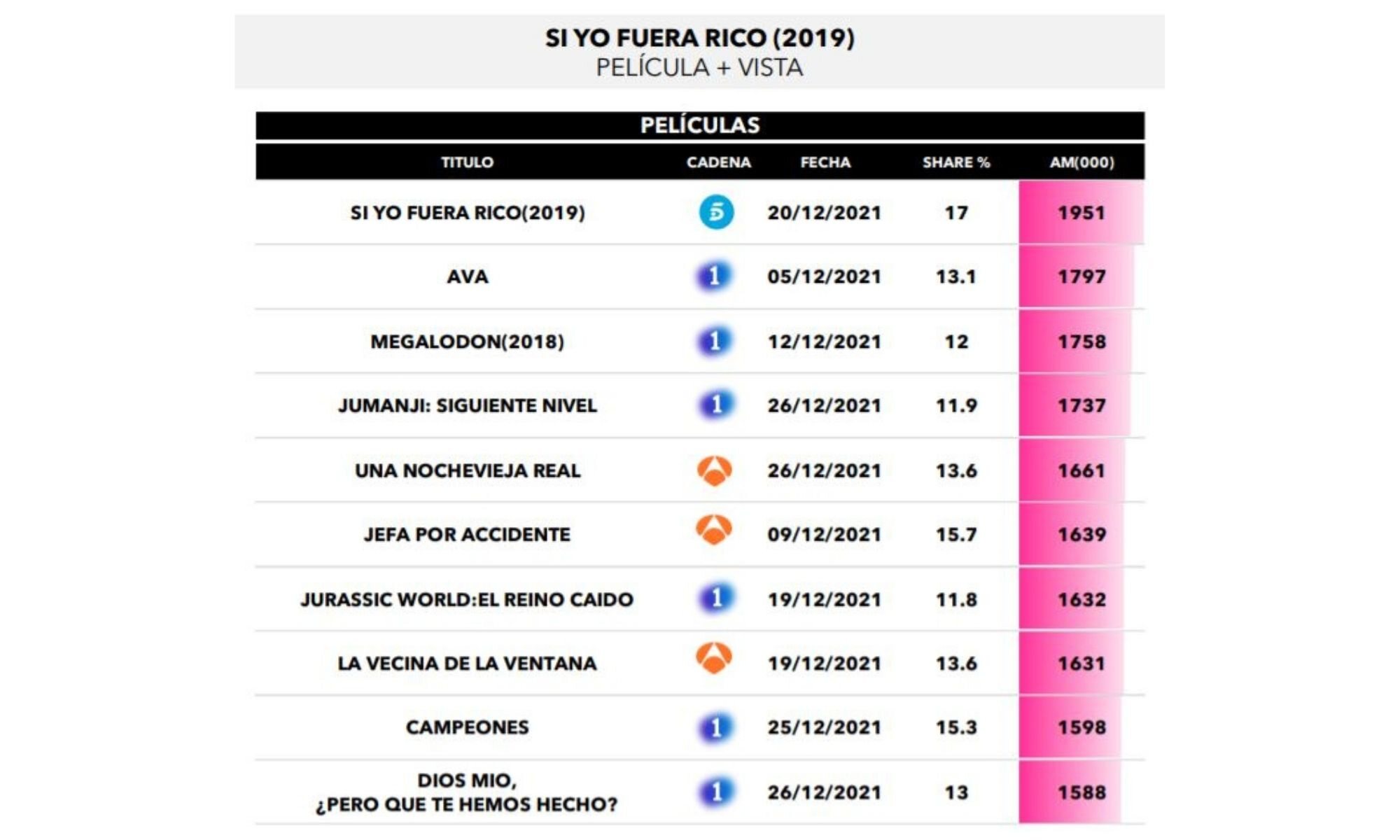 Películas más vistas