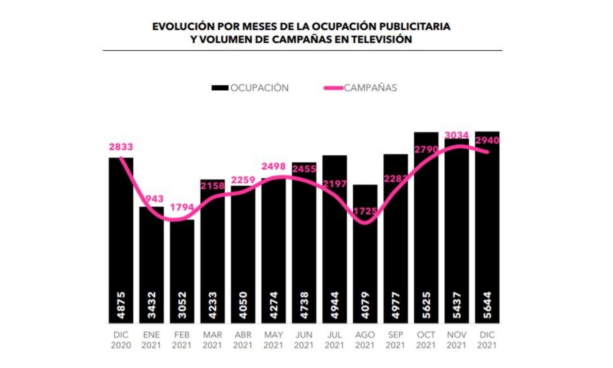 Evolución de la publicidad en televisión