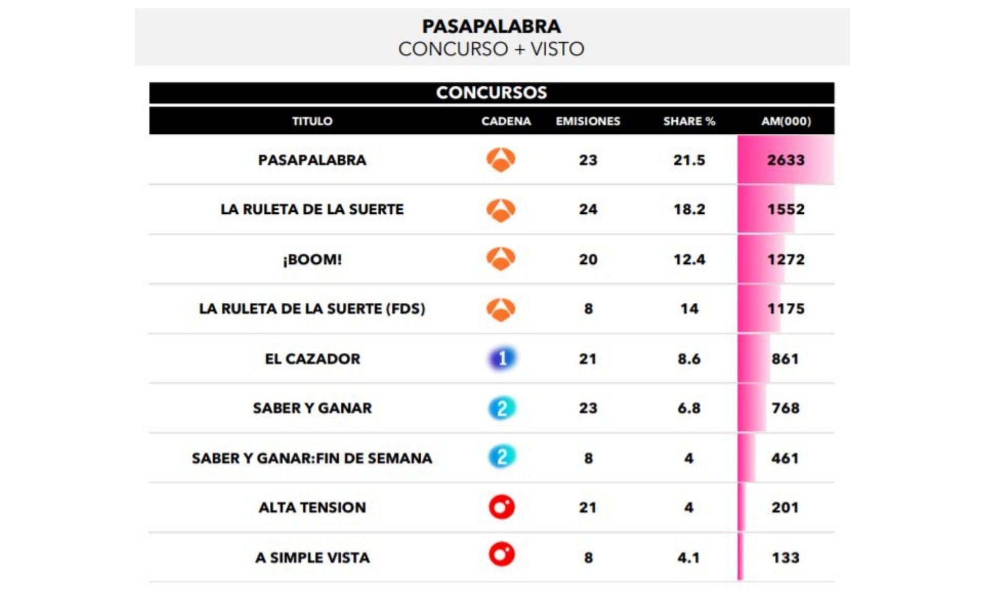 Concursos más vistos