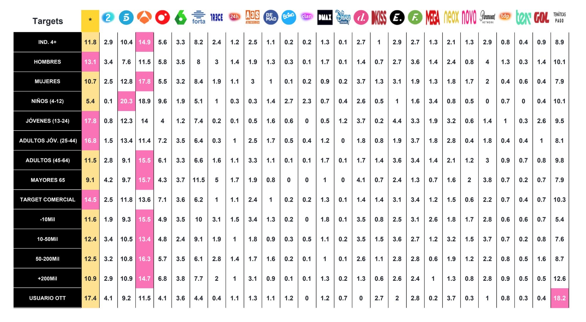 Desglose completo de datos