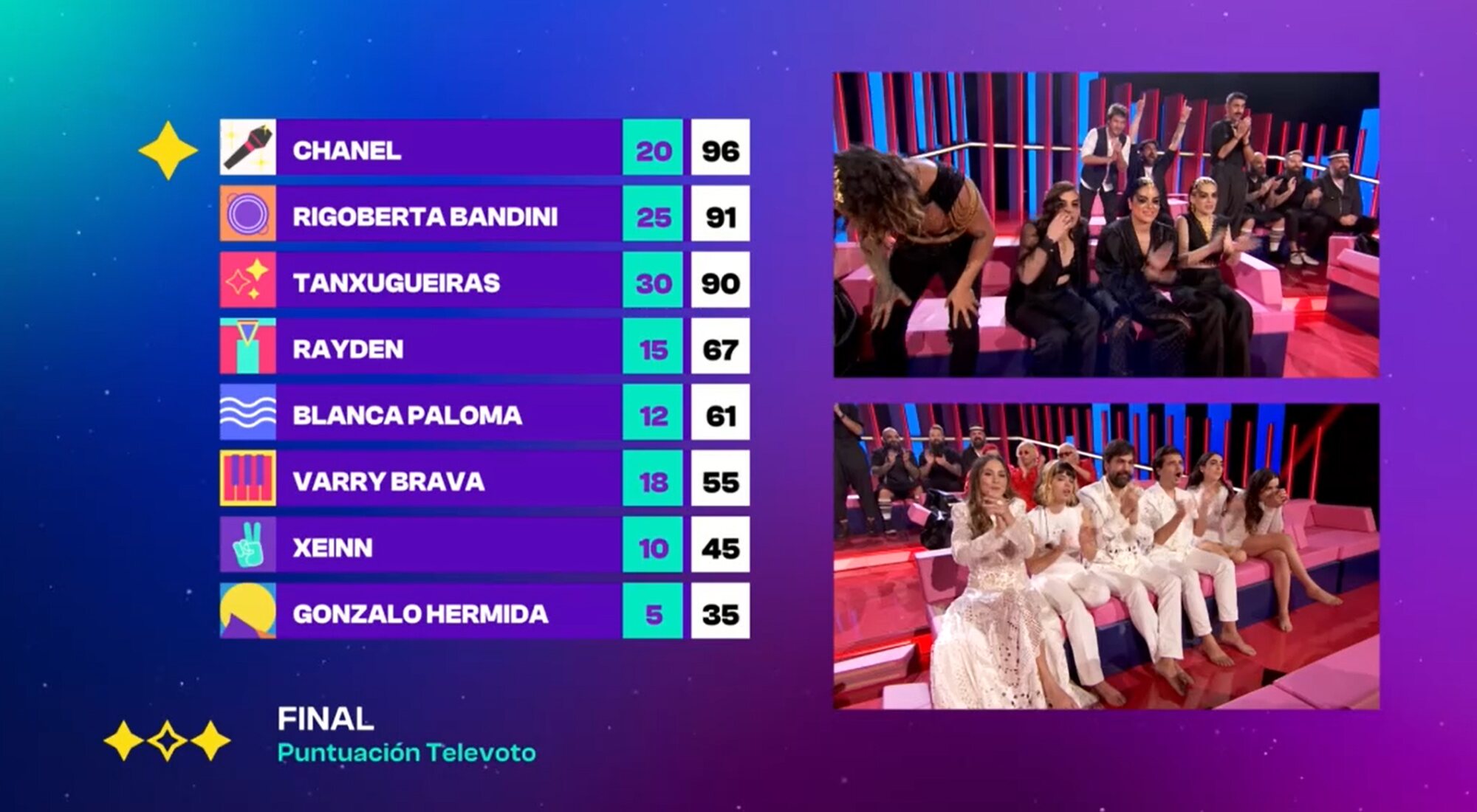 Así quedó la clasificación del Benidorm Fest tras el reparto de puntos del televoto