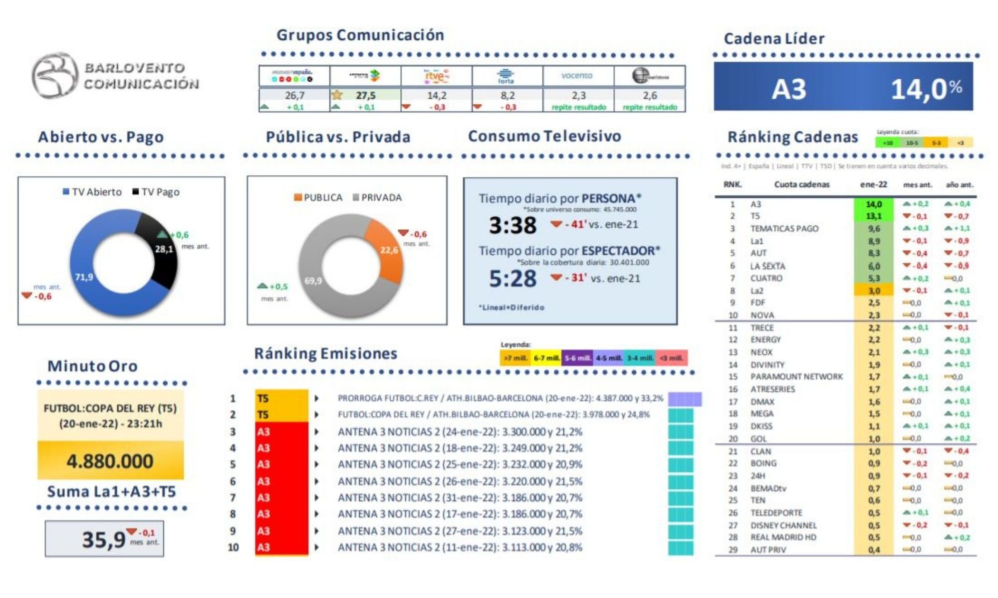 Visión global del mercado televisivo