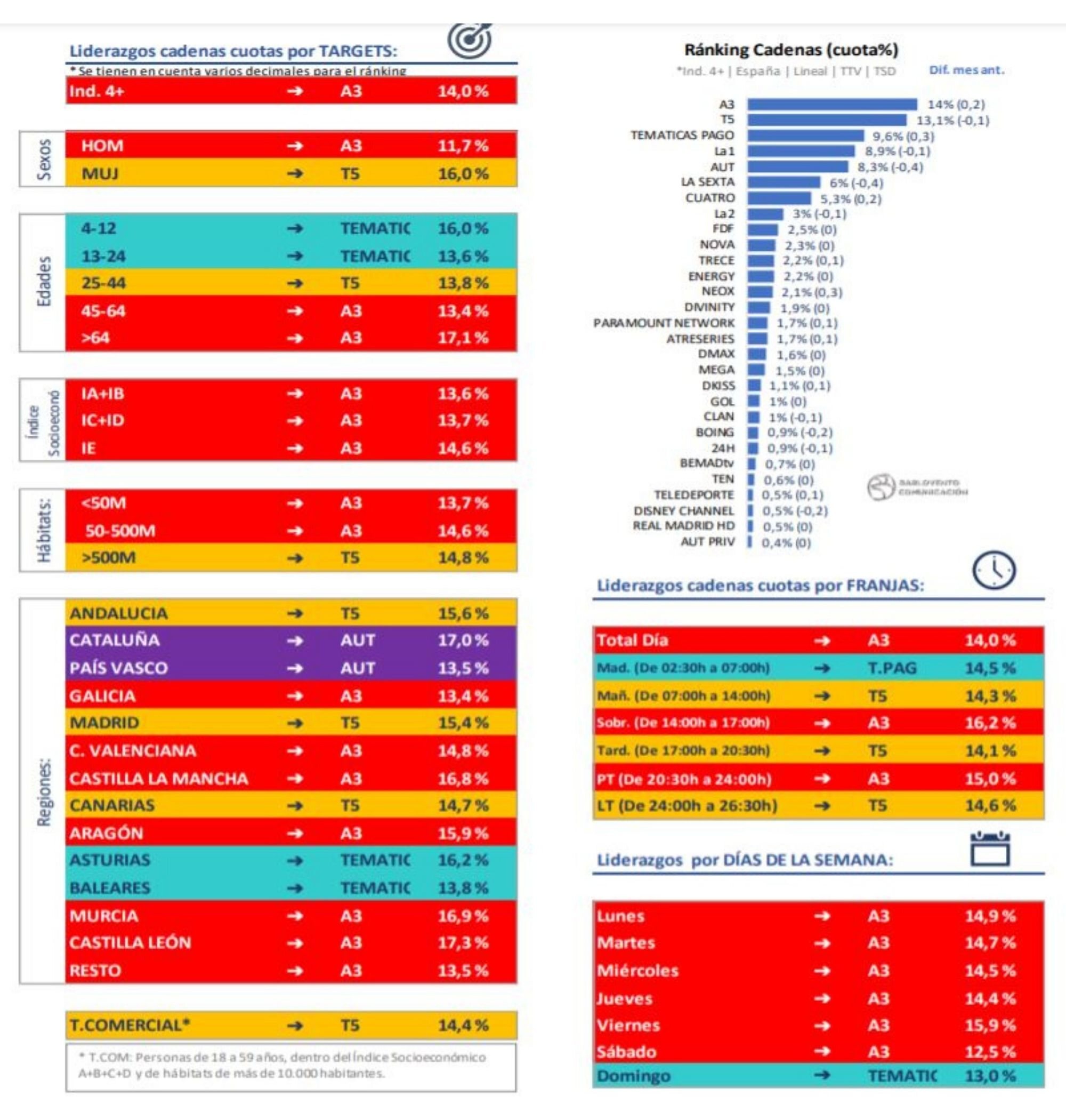 Ranking de cadenas en abierto