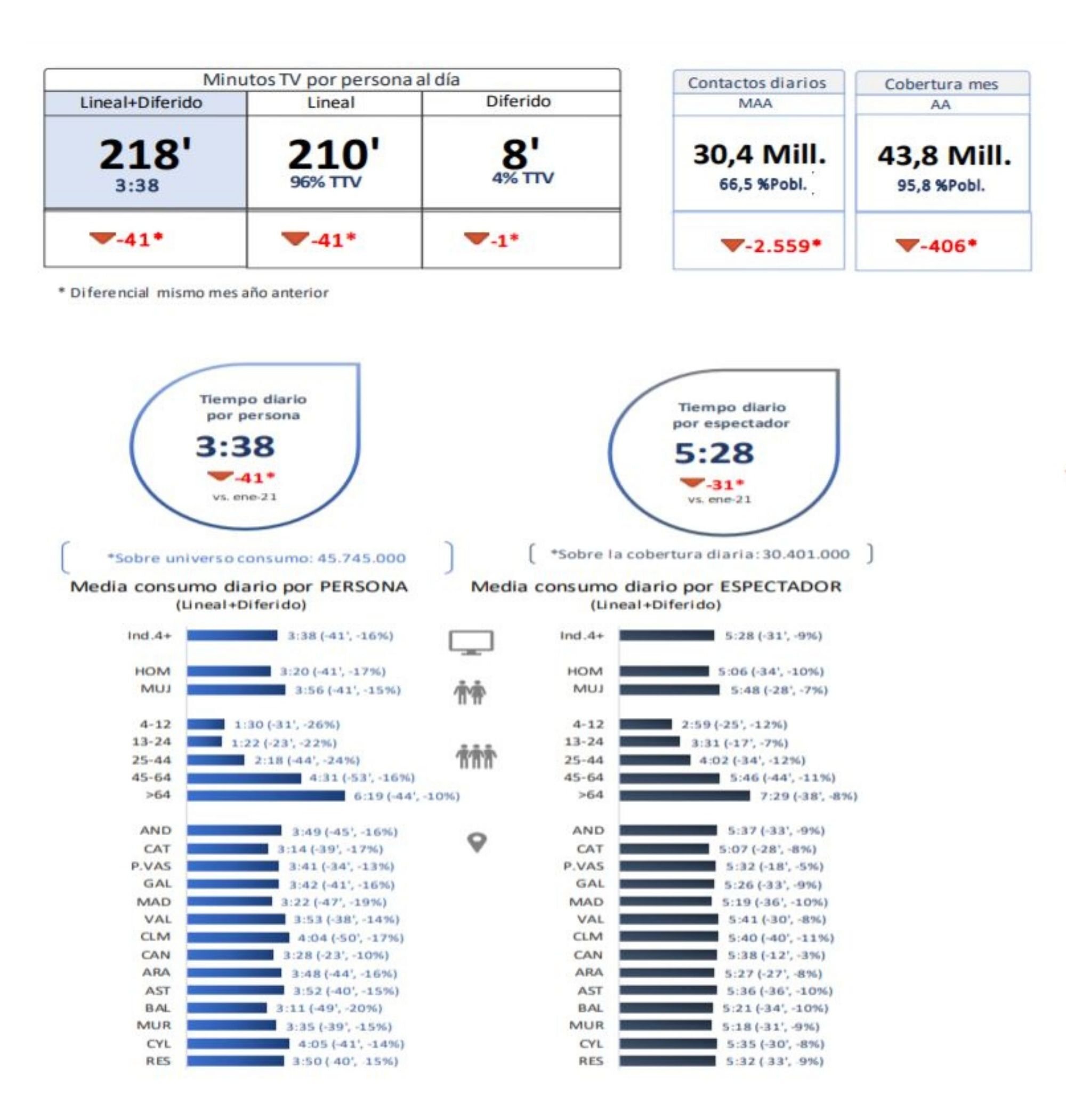 Consumo televisivo en enero