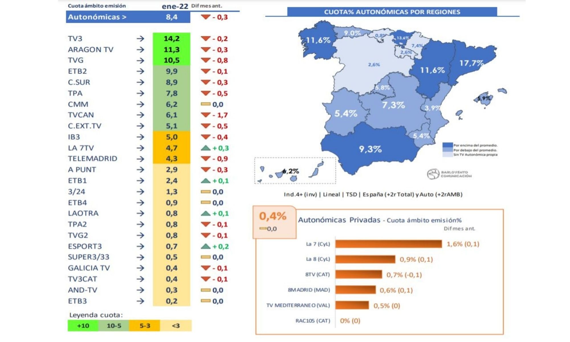 Audiencias autonómicas