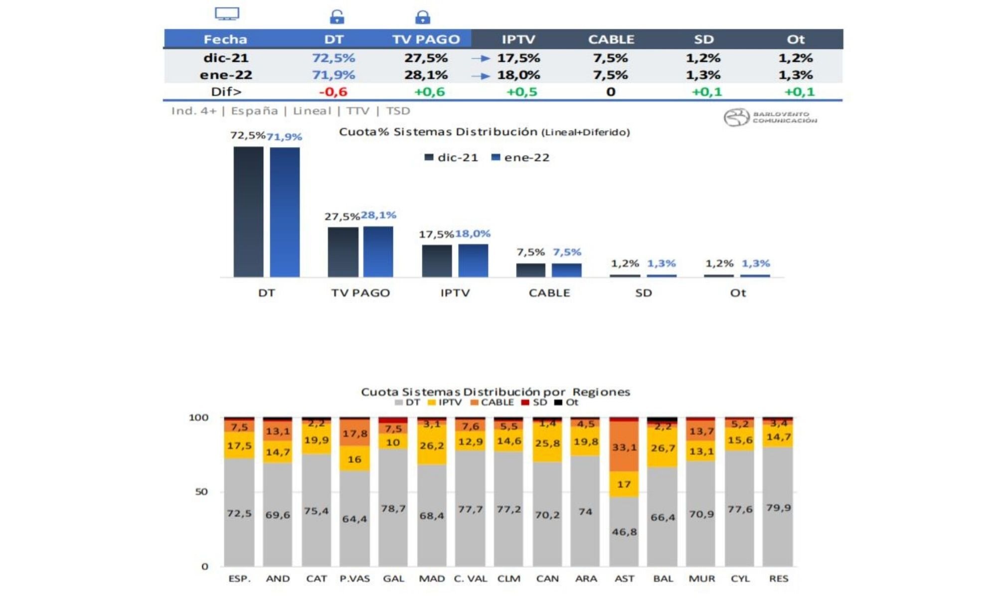 Sistemas de distribución