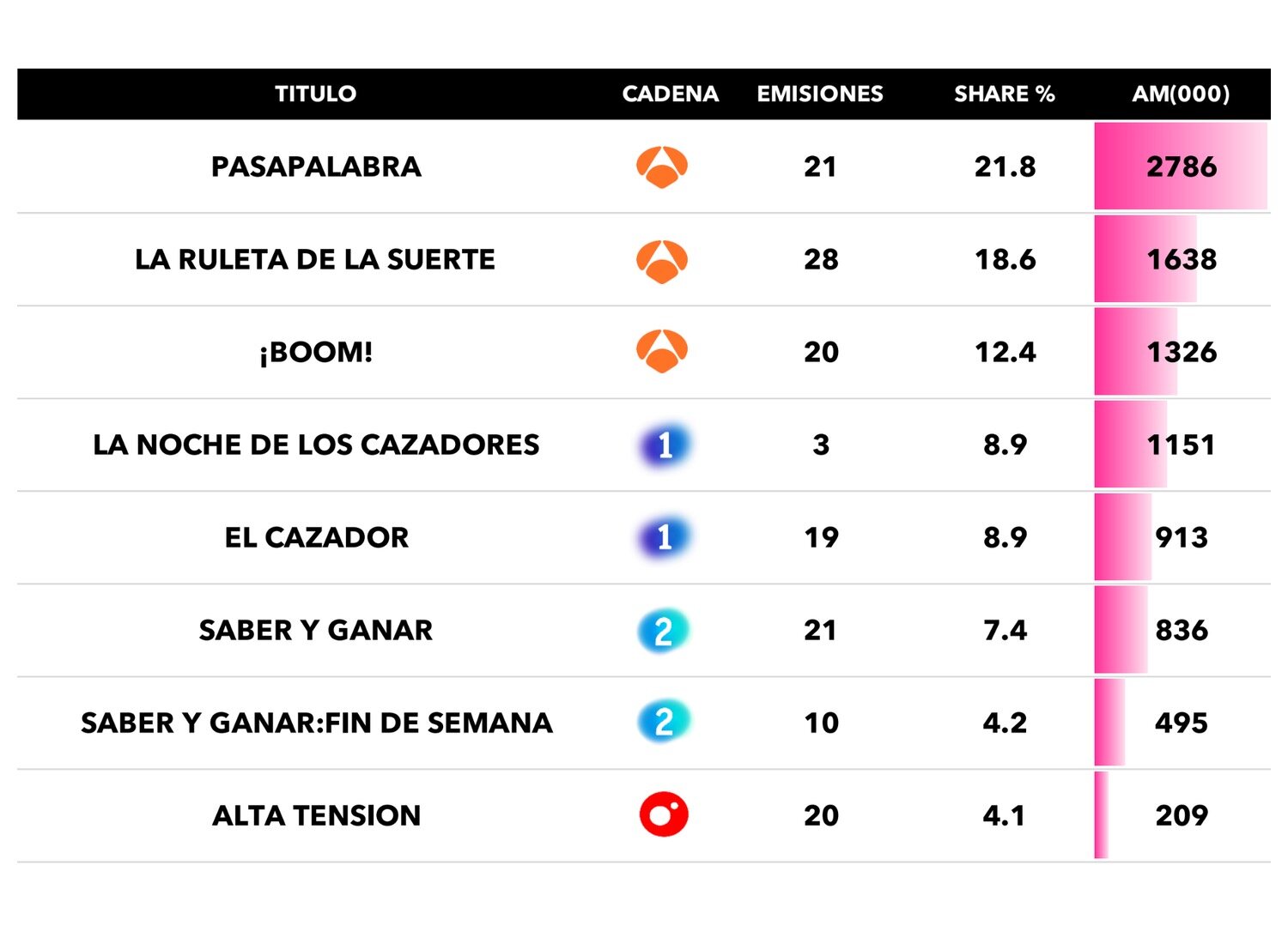 Concursos más vistos en enero de 2022