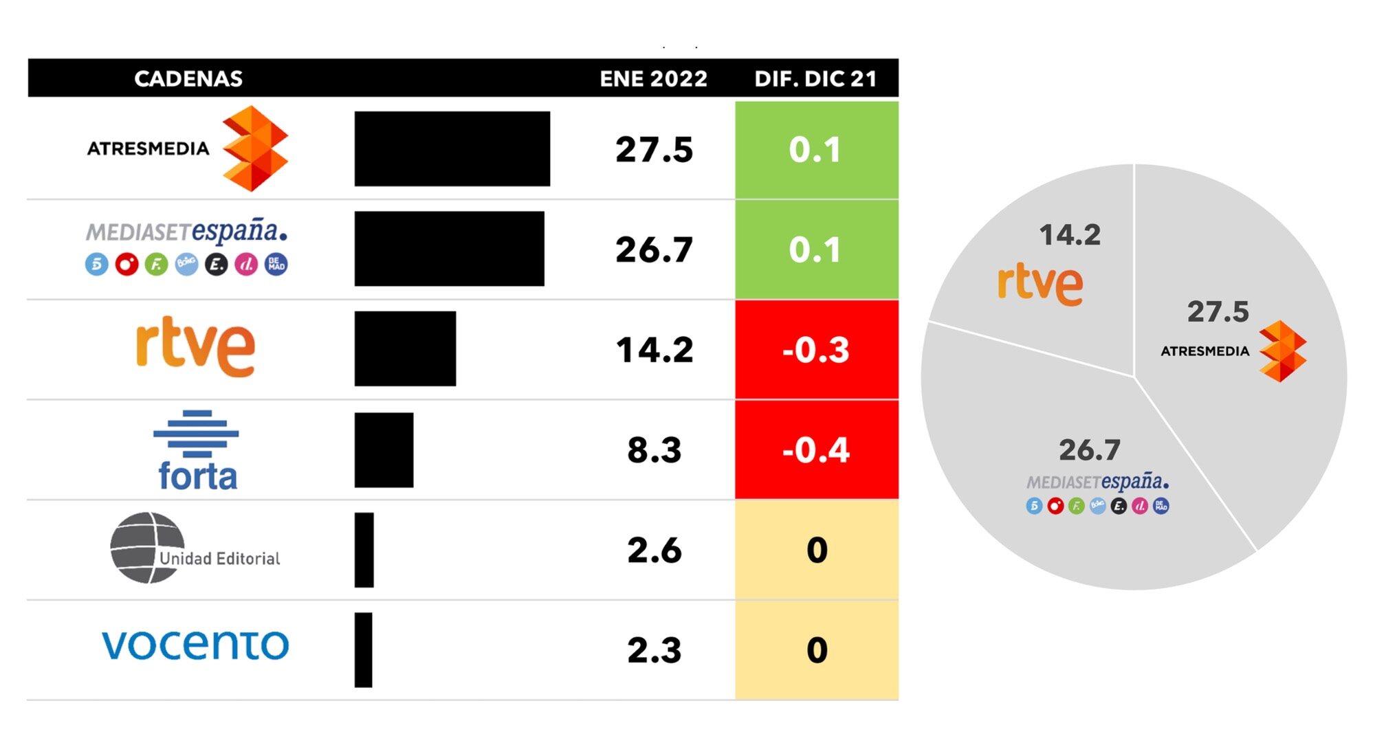 Datos de audiencia por grupos