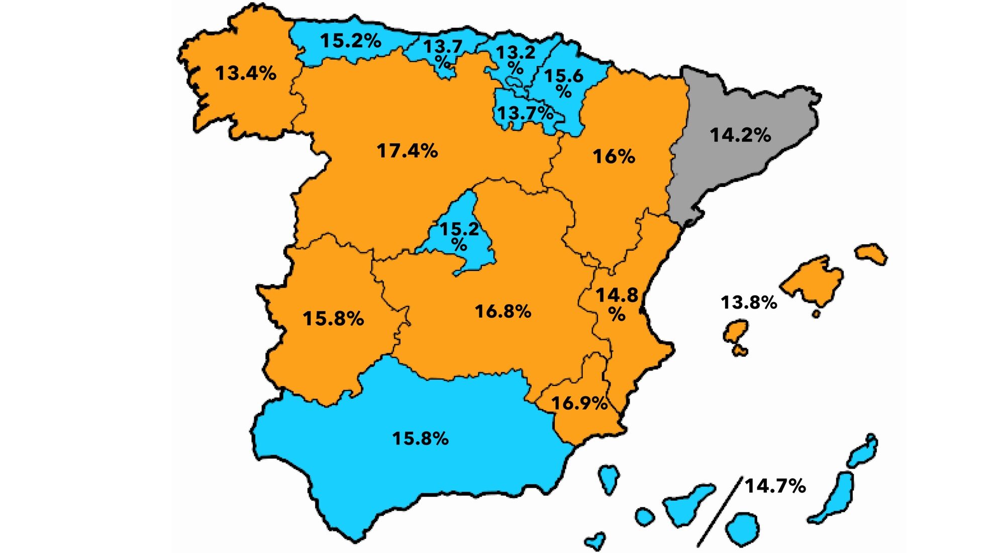 Liderazgo por Comunidades Autónomas